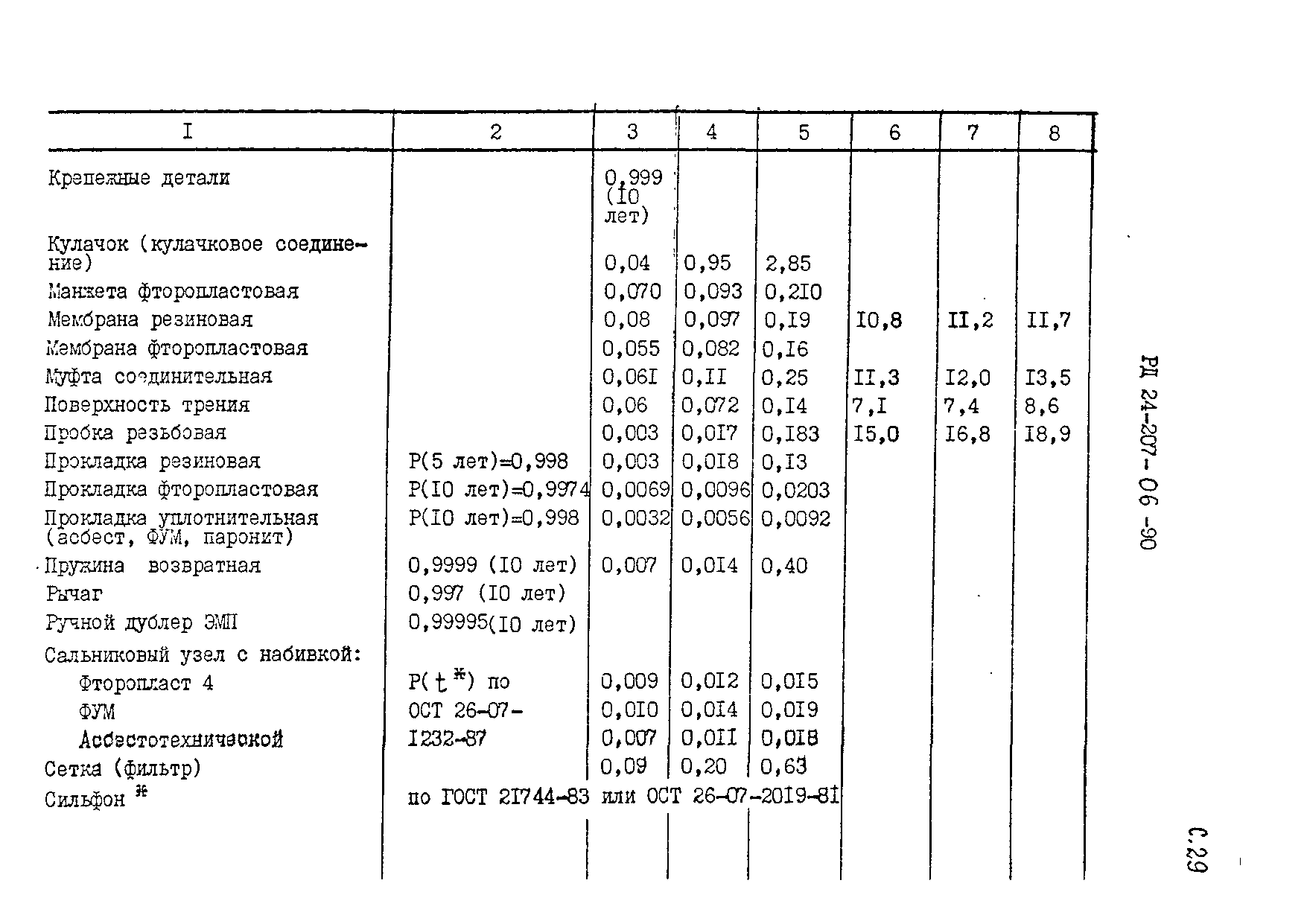 РД 24.207.06-90