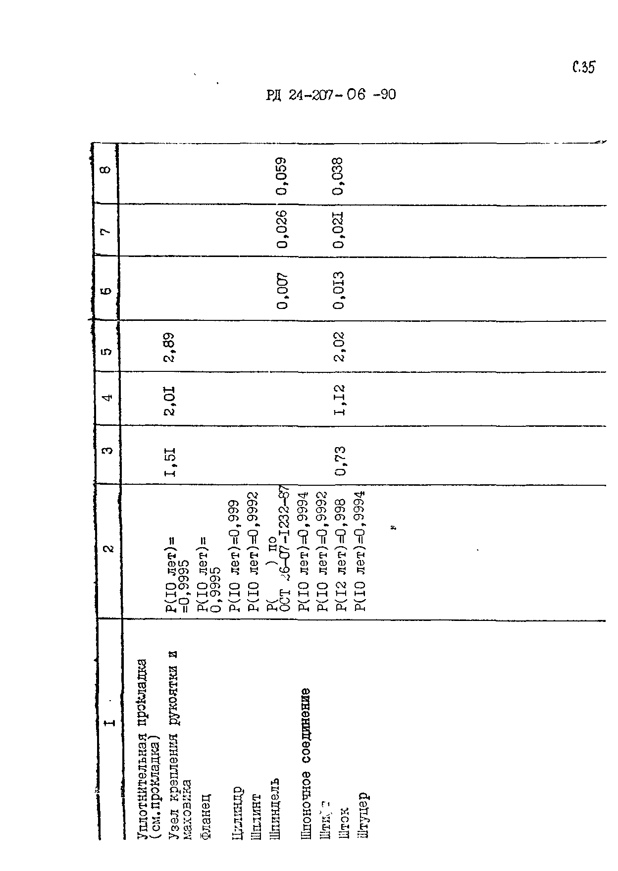 РД 24.207.06-90