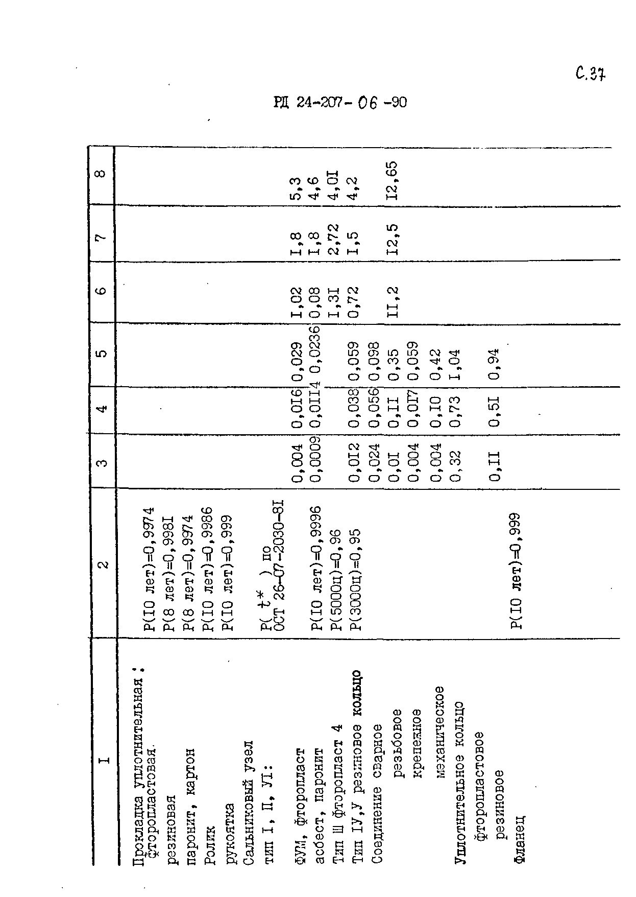 РД 24.207.06-90