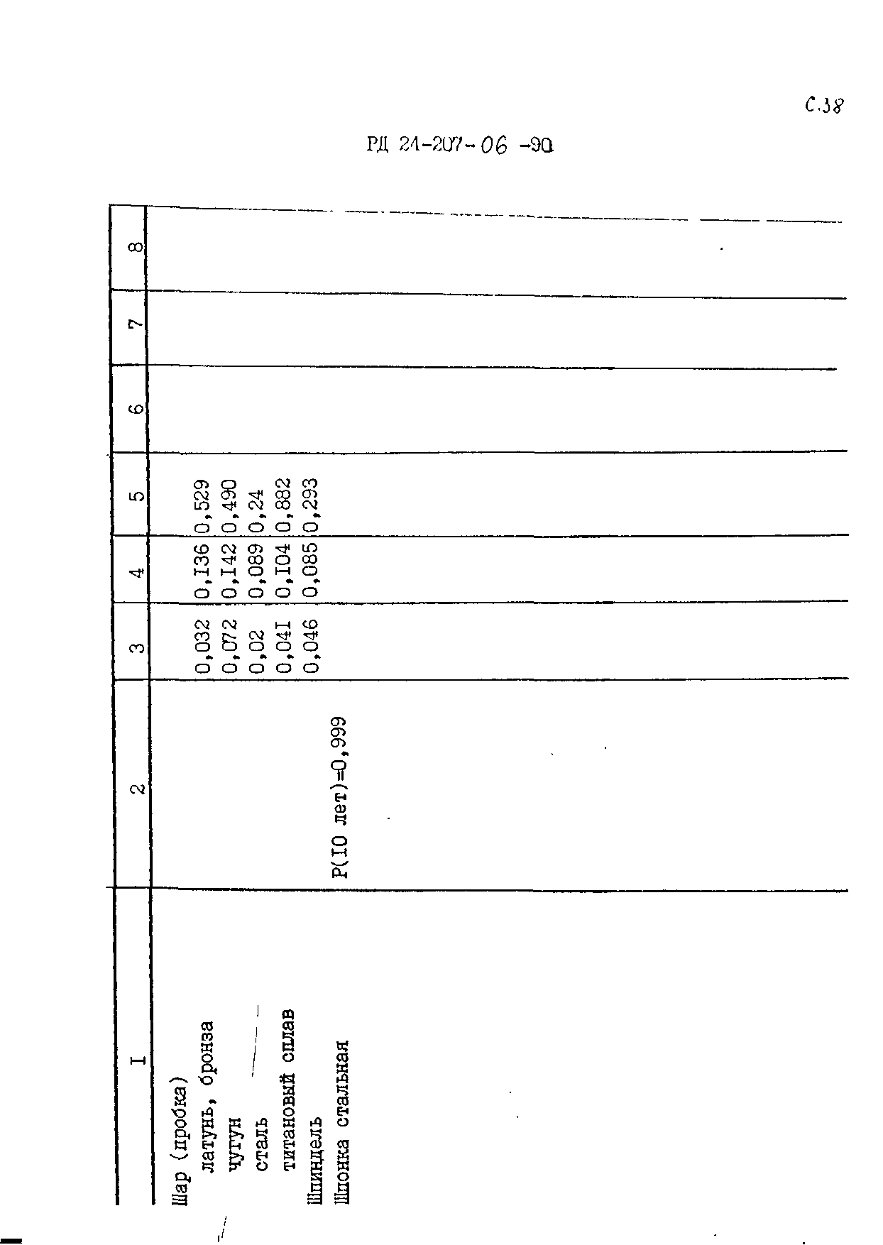 РД 24.207.06-90