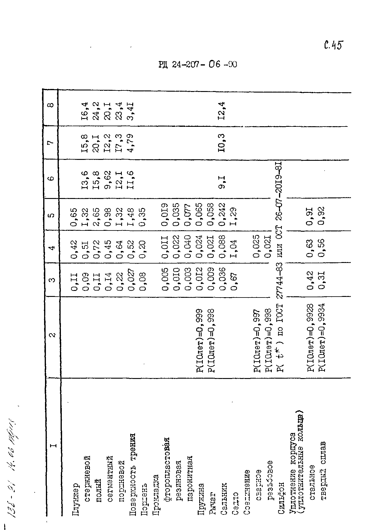 РД 24.207.06-90