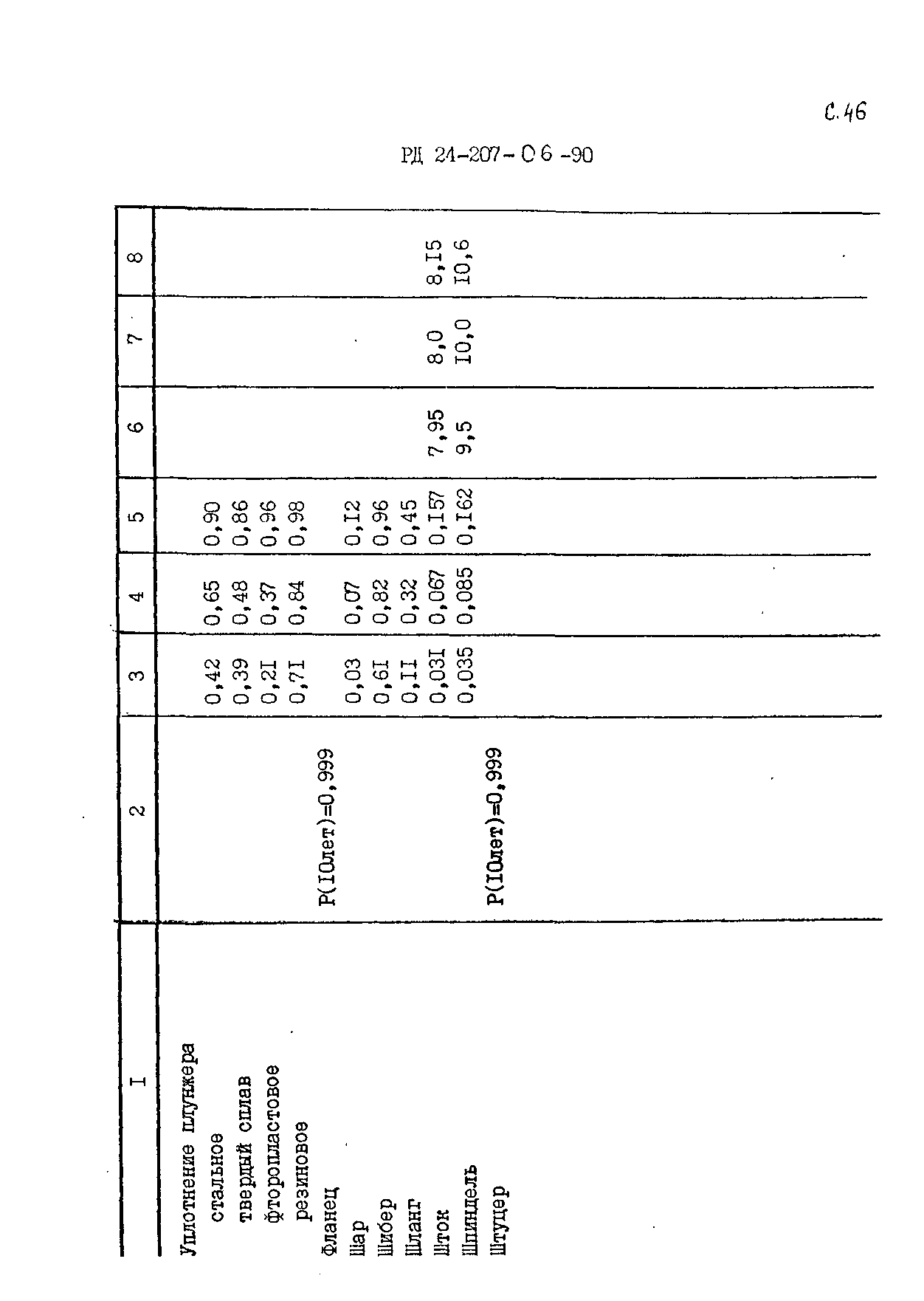 РД 24.207.06-90