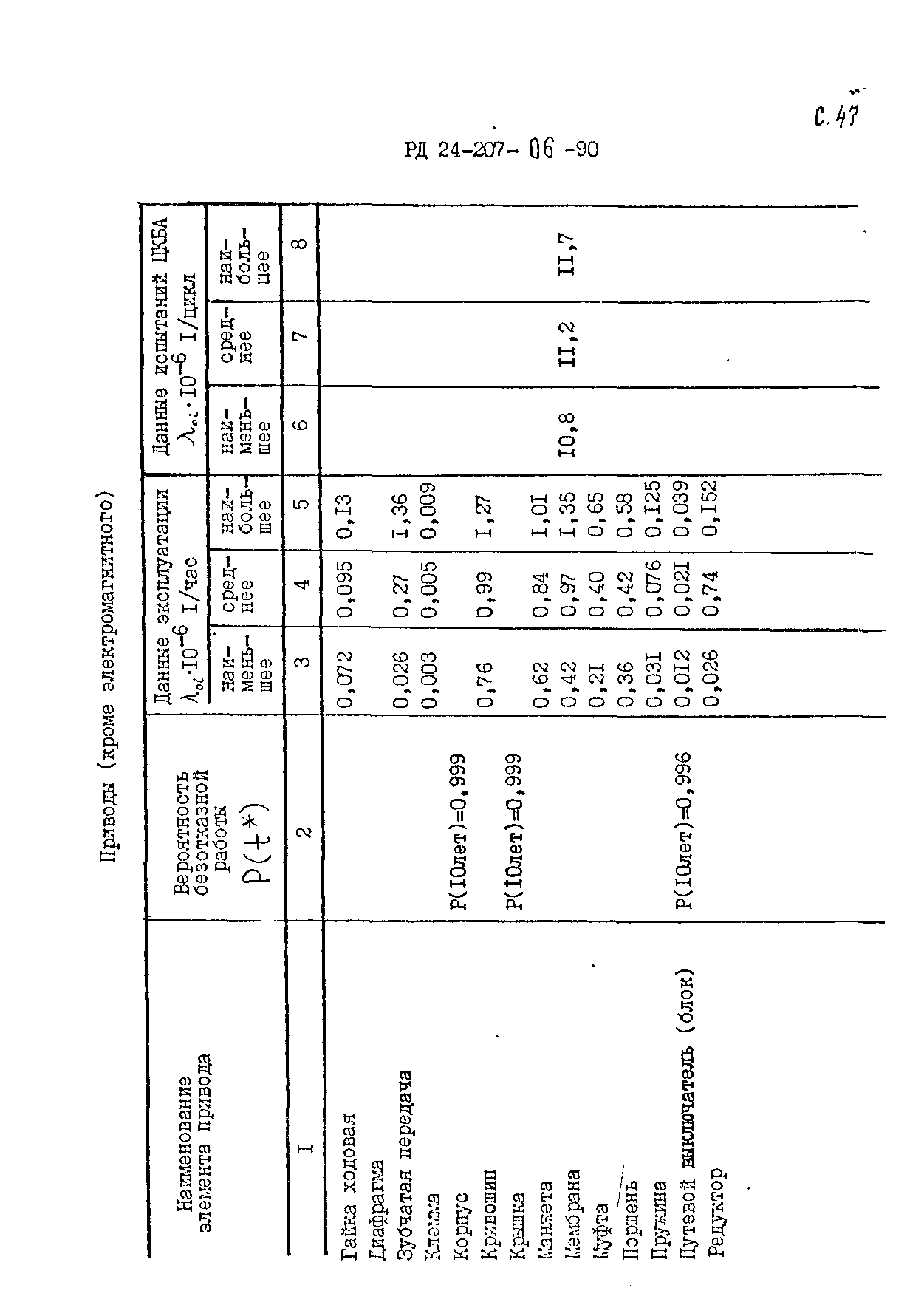 РД 24.207.06-90