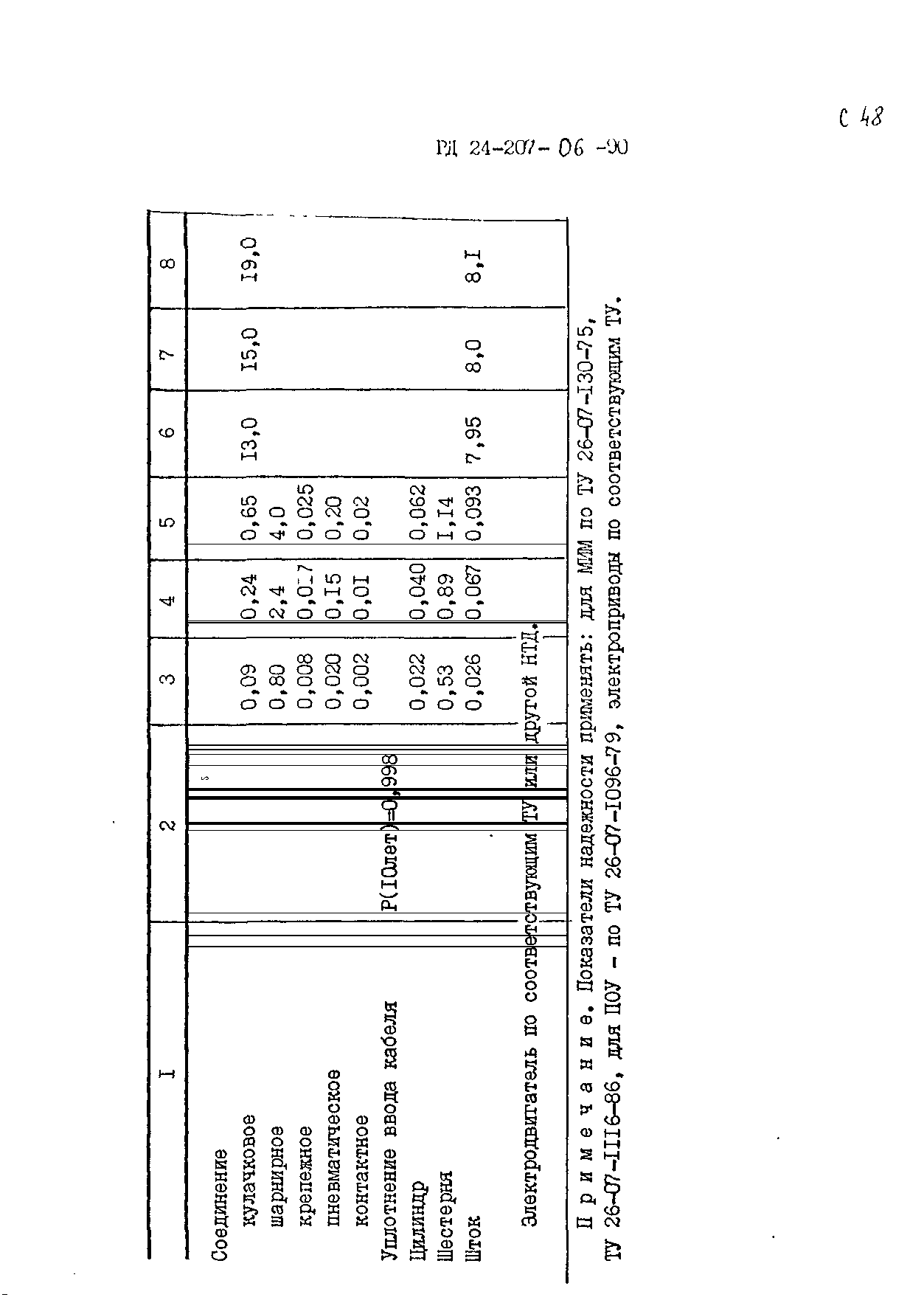 РД 24.207.06-90