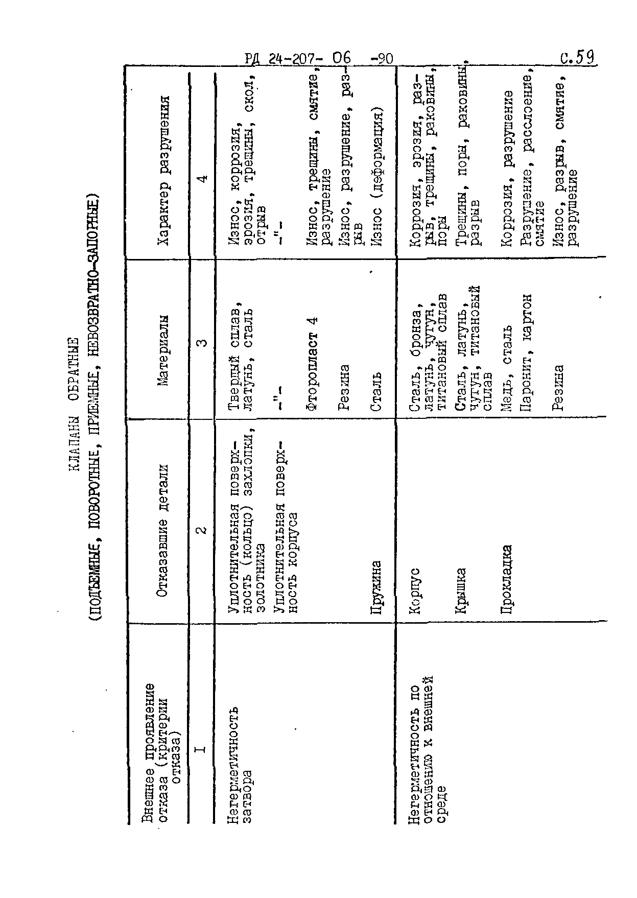 РД 24.207.06-90