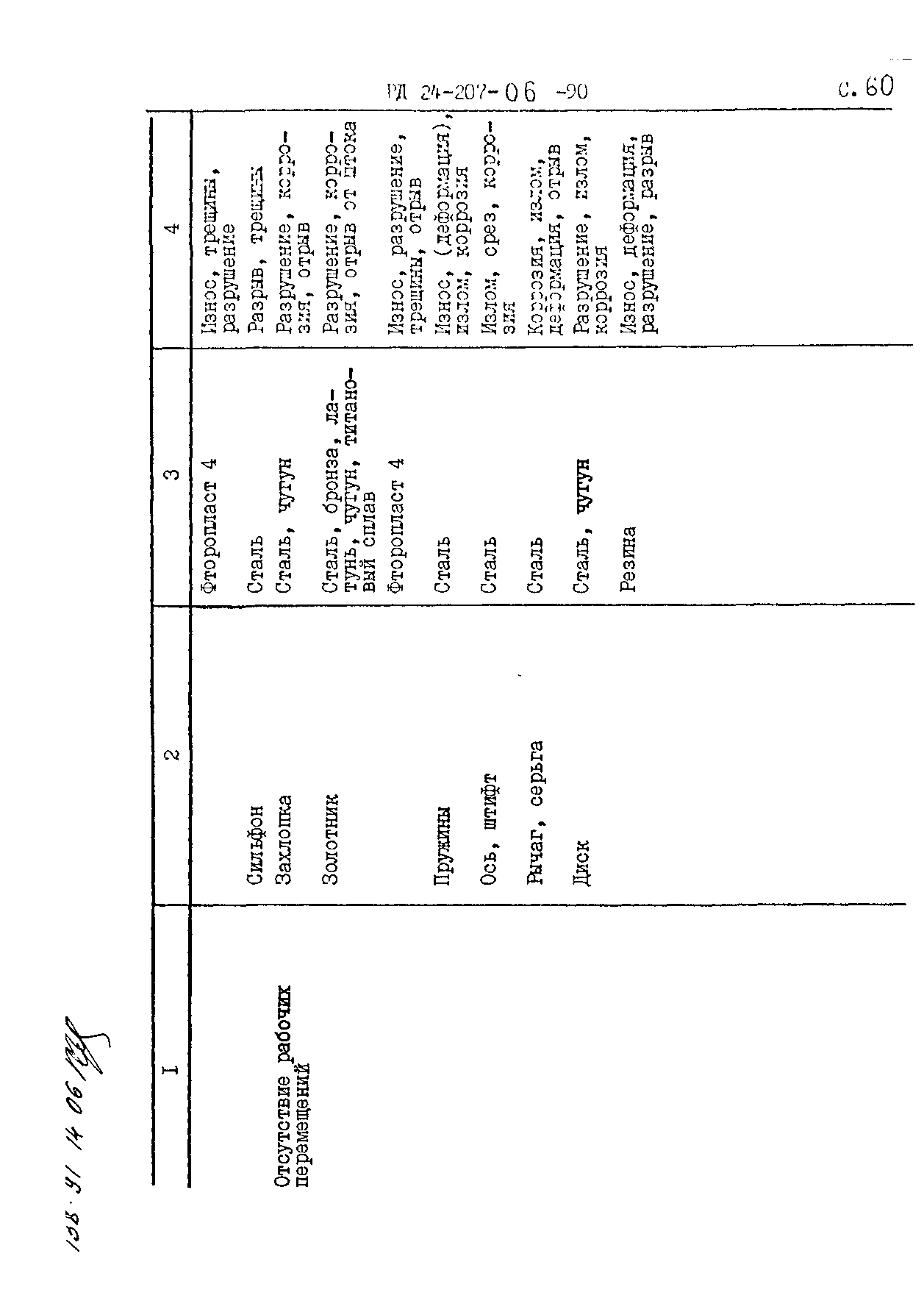 РД 24.207.06-90