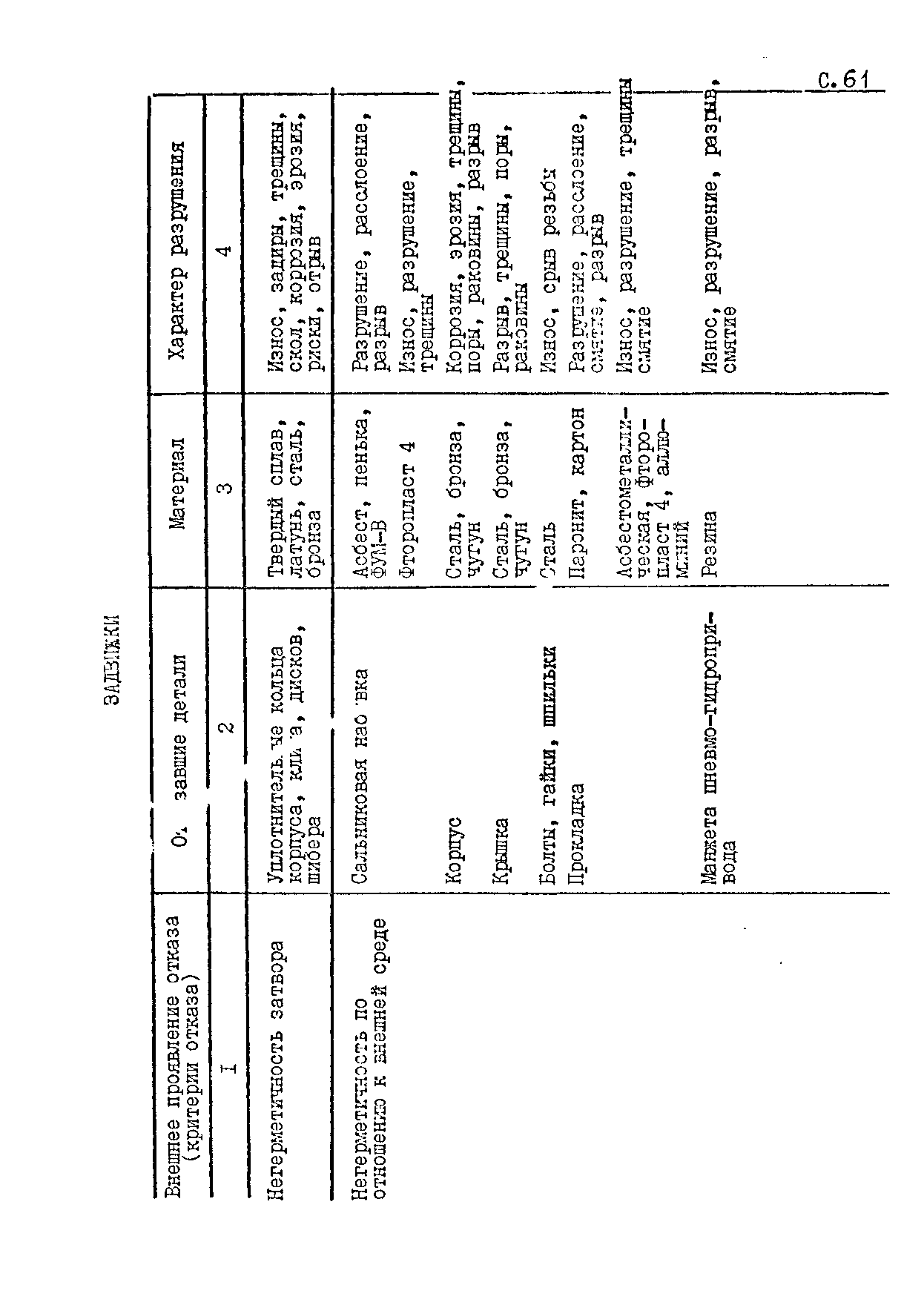 РД 24.207.06-90