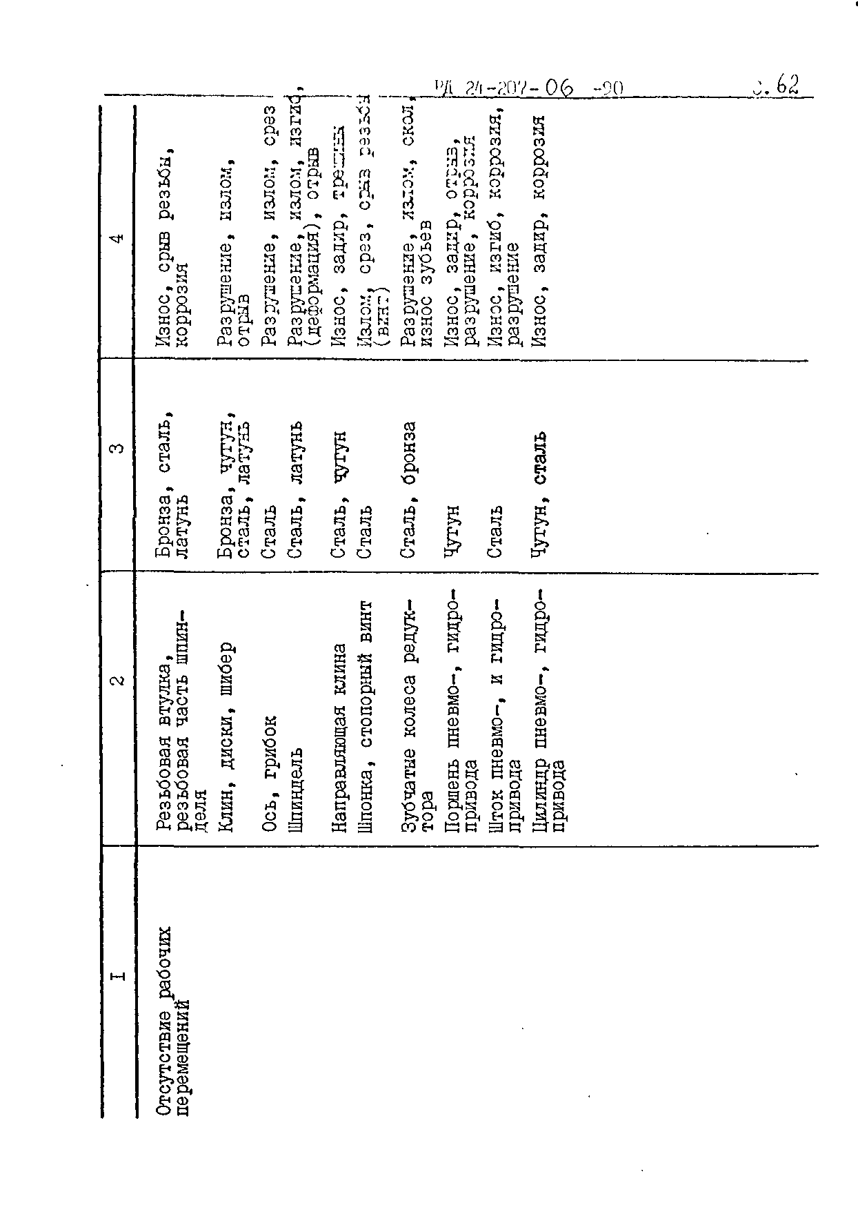 РД 24.207.06-90