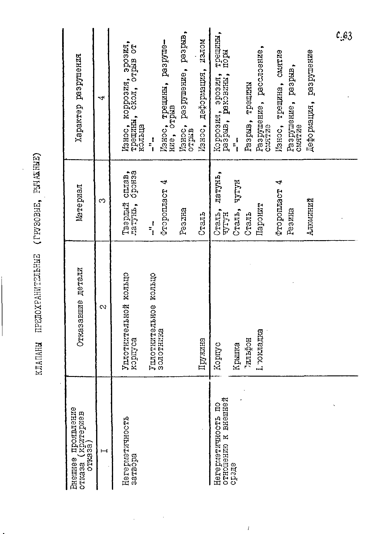 РД 24.207.06-90