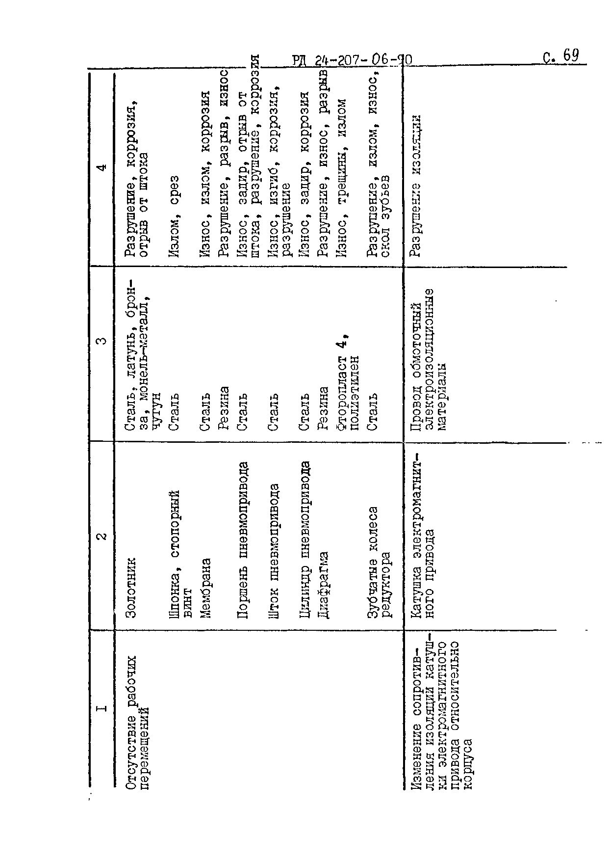 РД 24.207.06-90