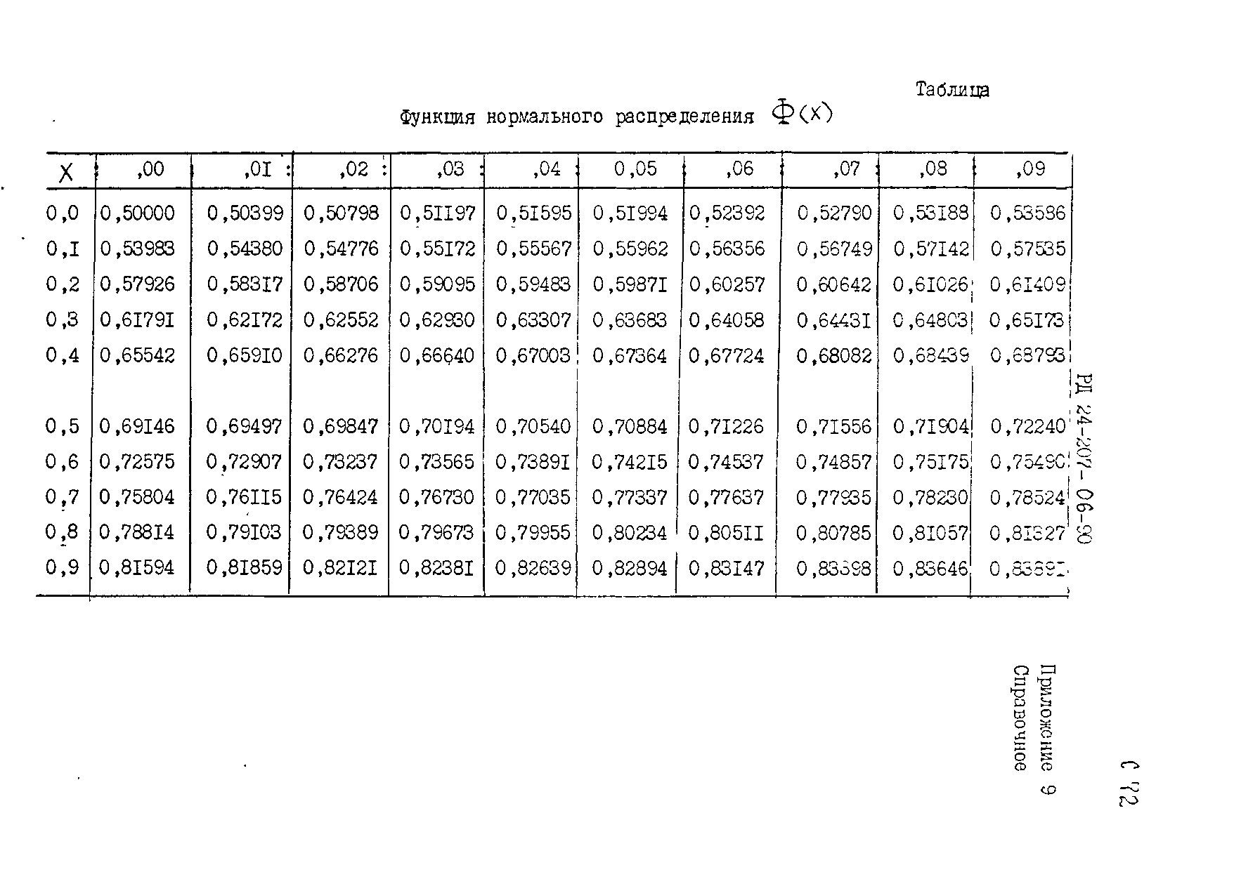 РД 24.207.06-90