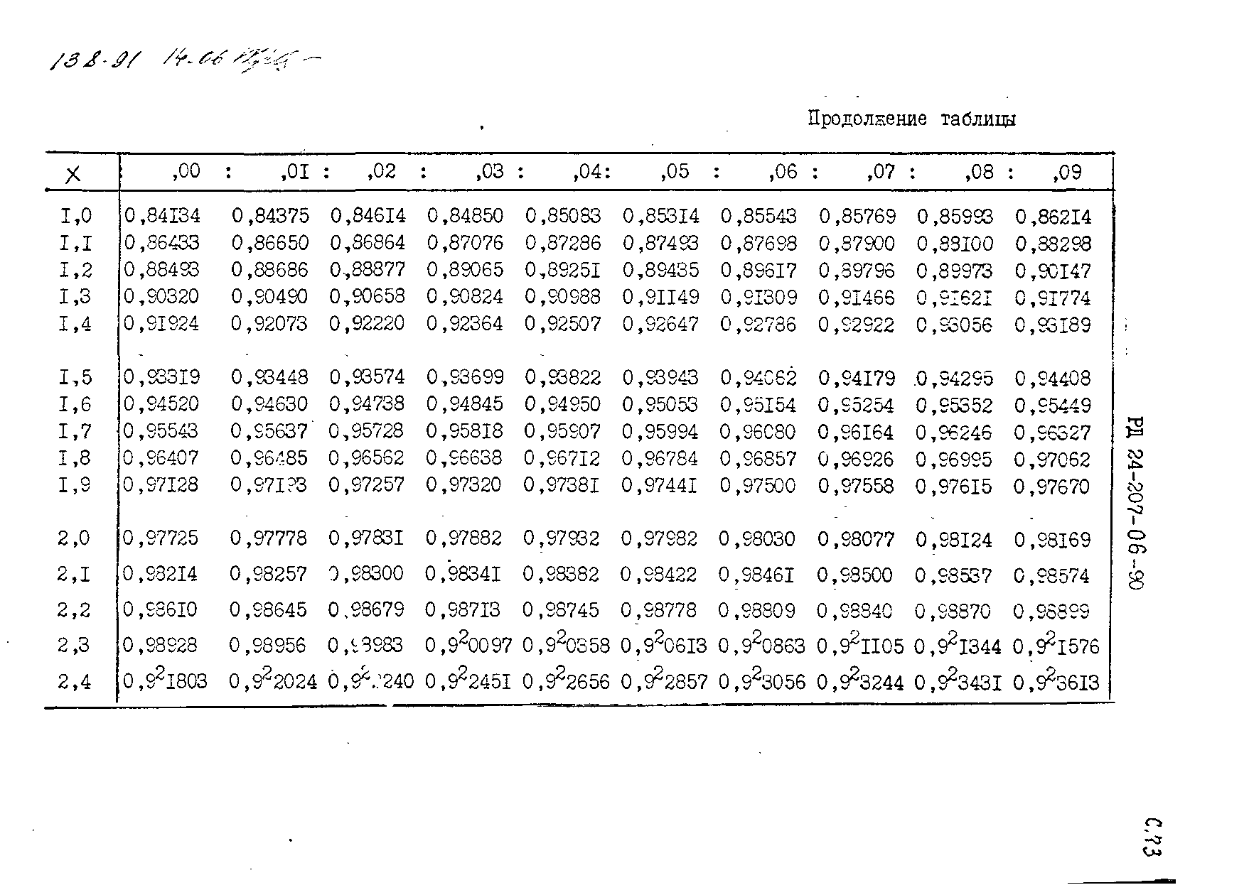 РД 24.207.06-90