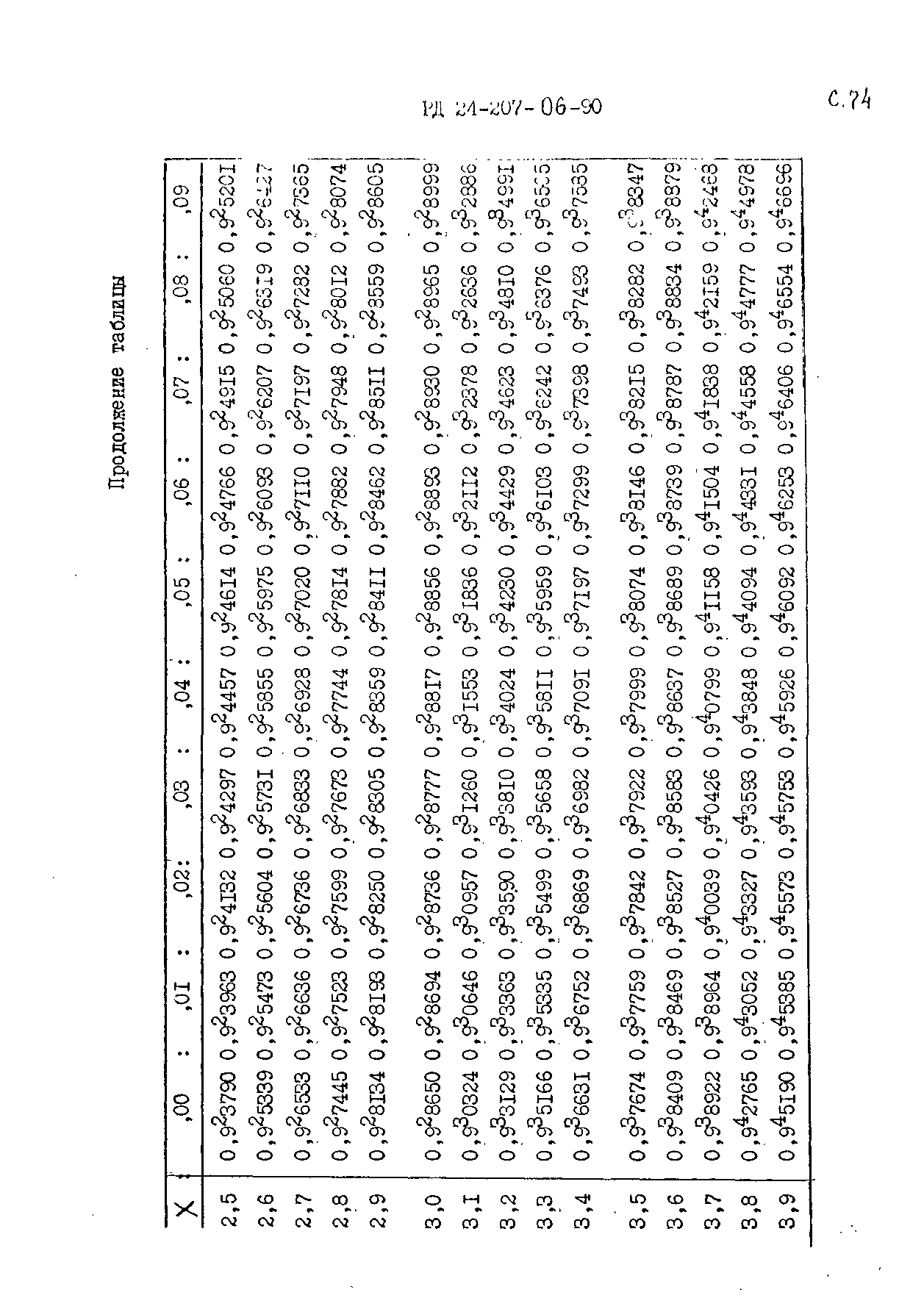 РД 24.207.06-90