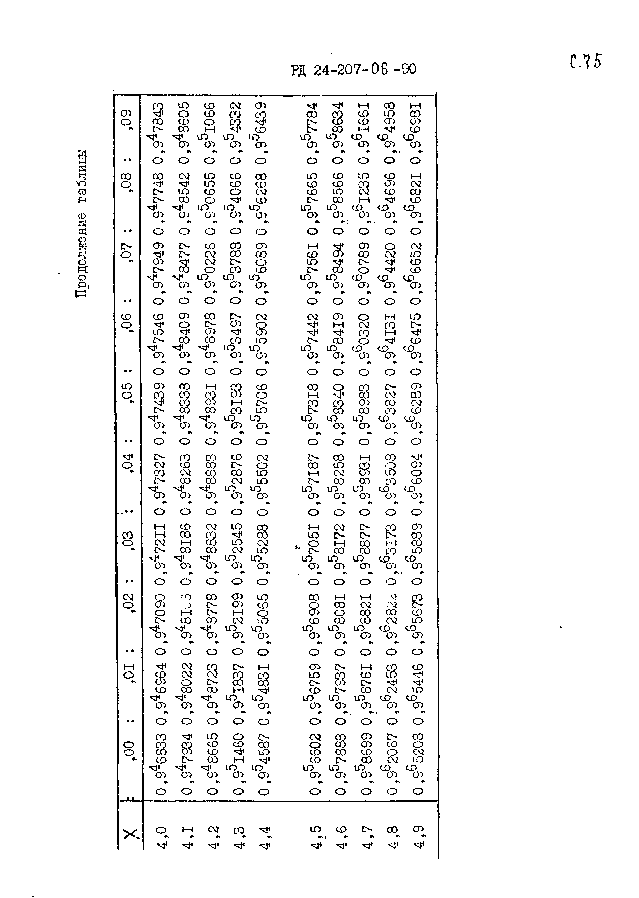 РД 24.207.06-90