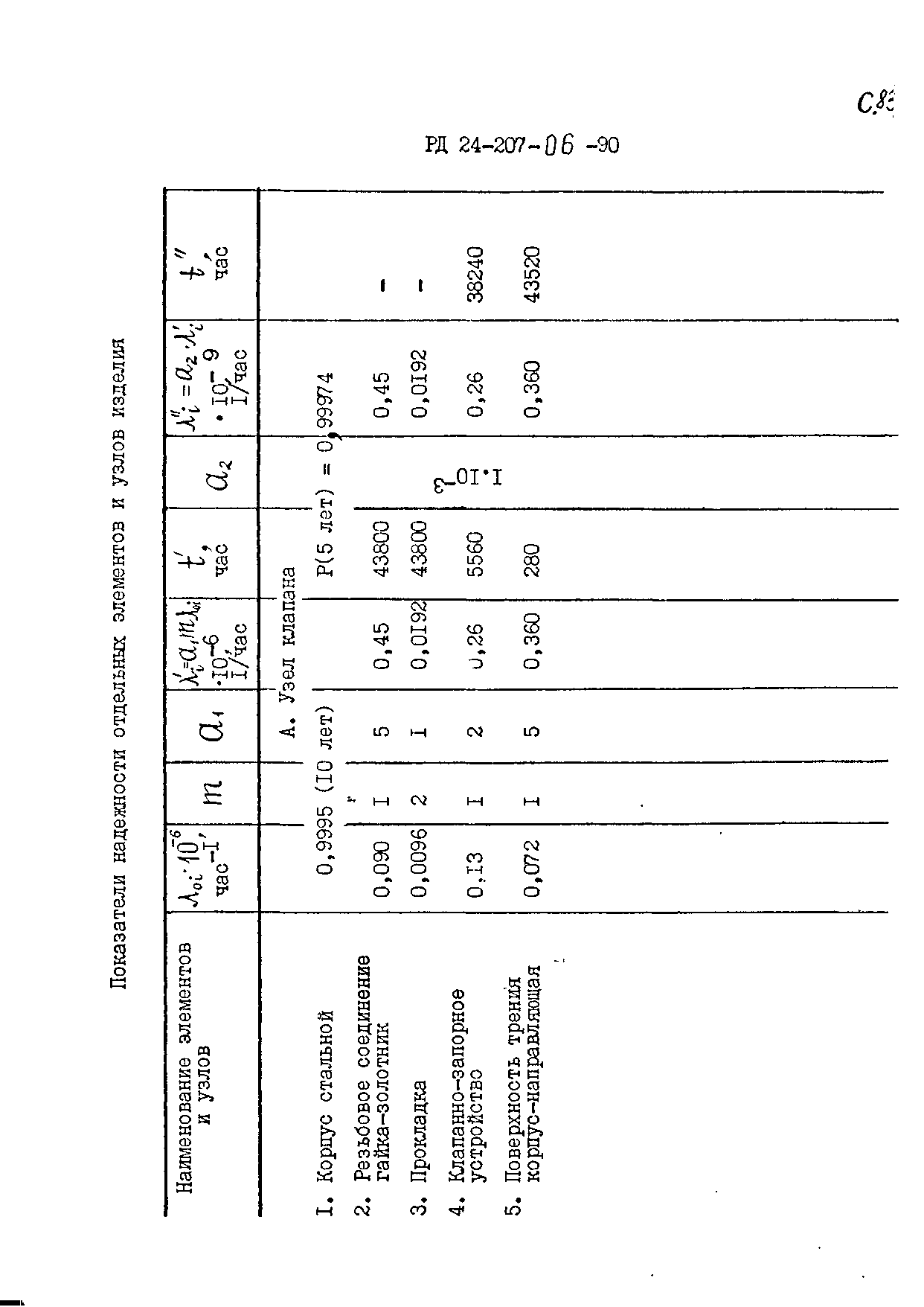 РД 24.207.06-90