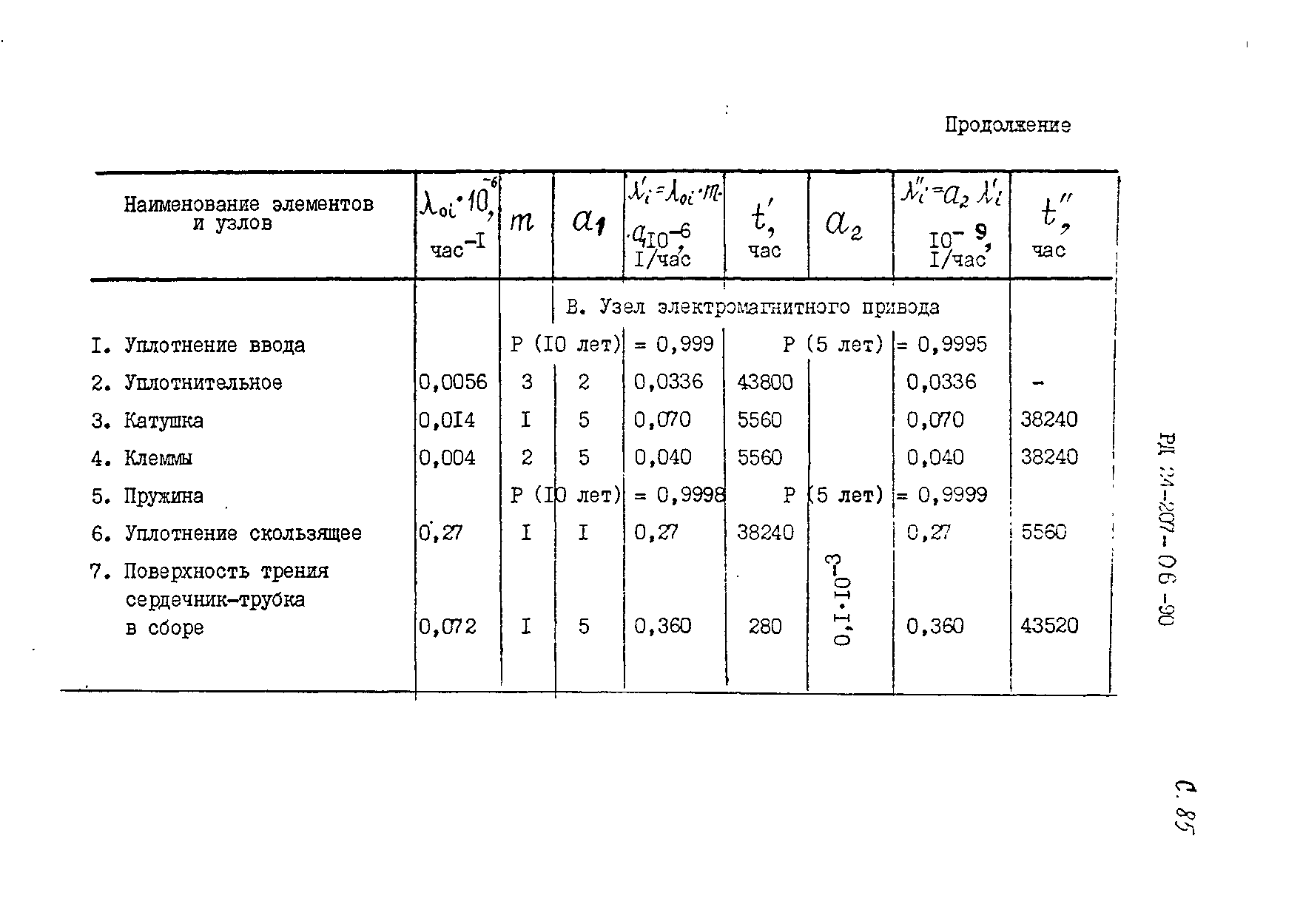 РД 24.207.06-90