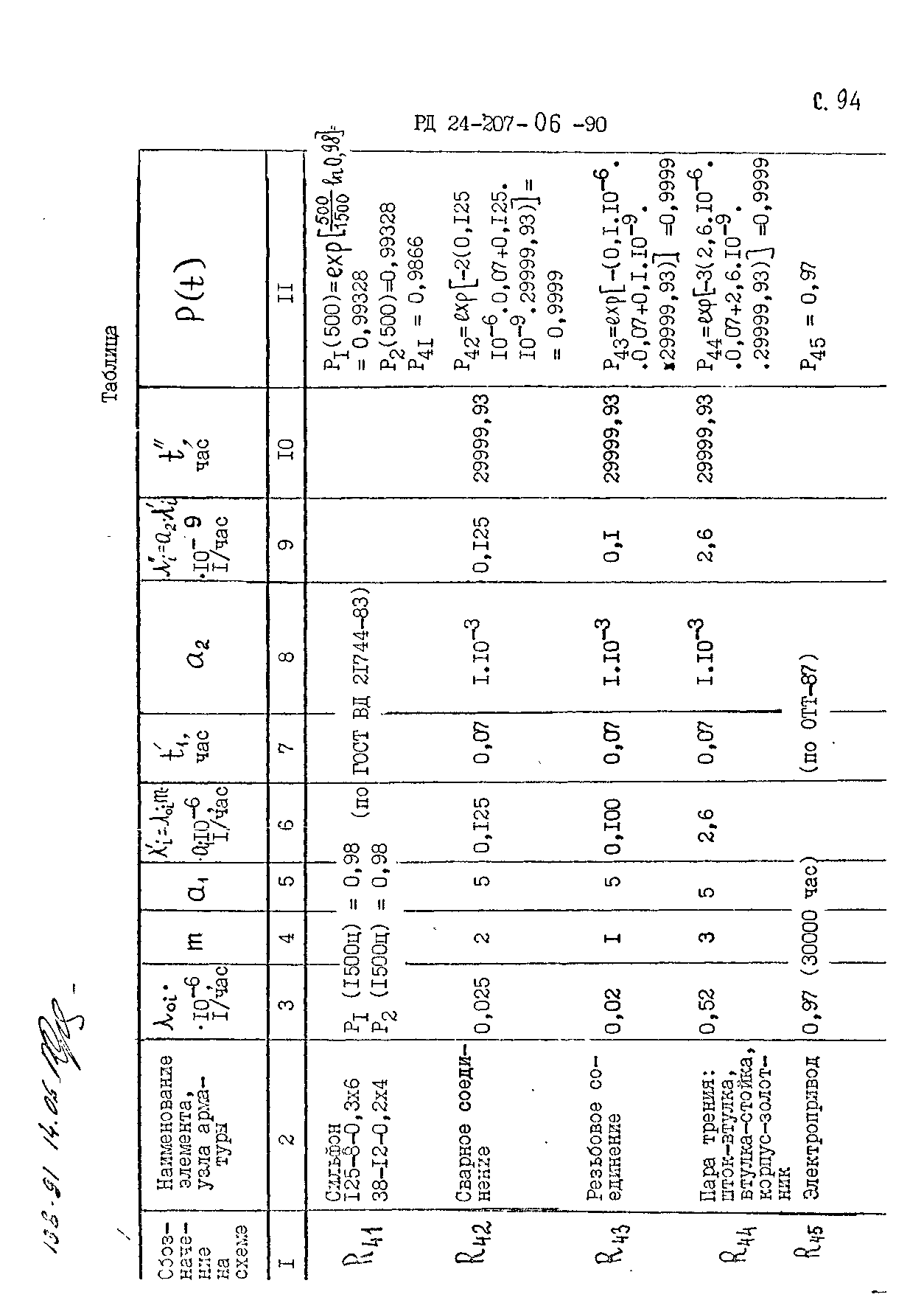 РД 24.207.06-90