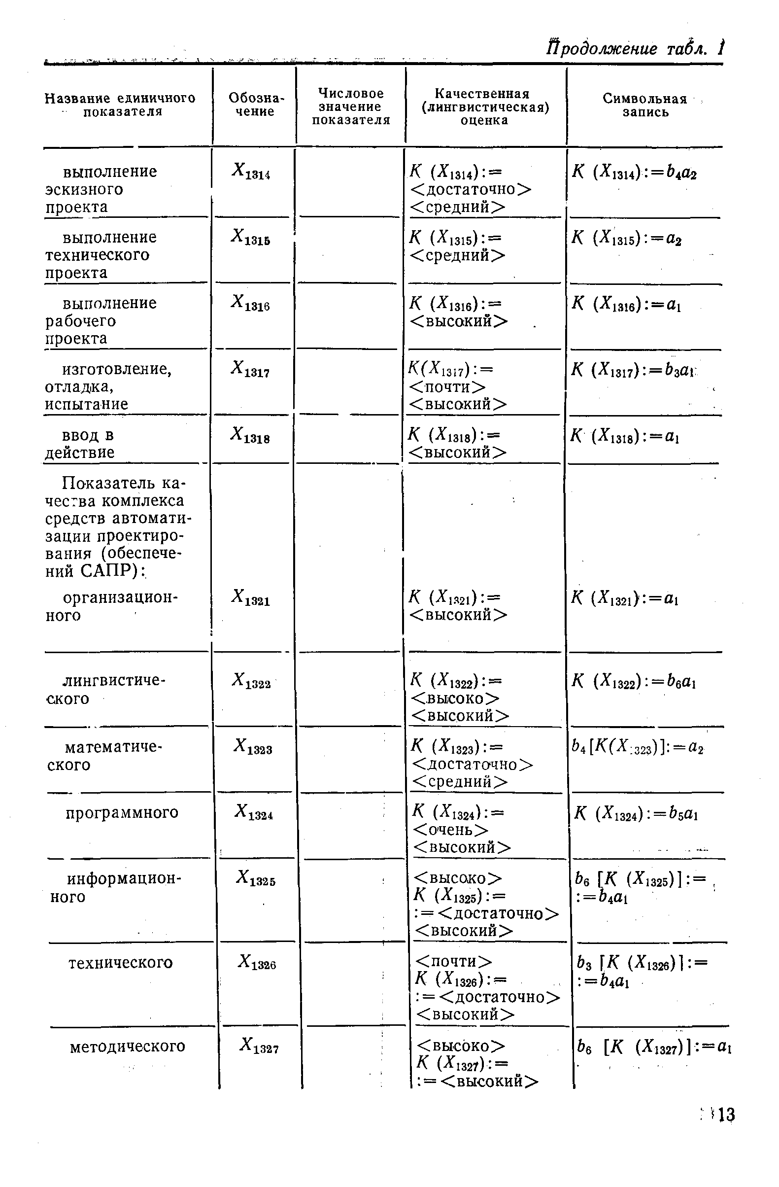 РД 50-250-81