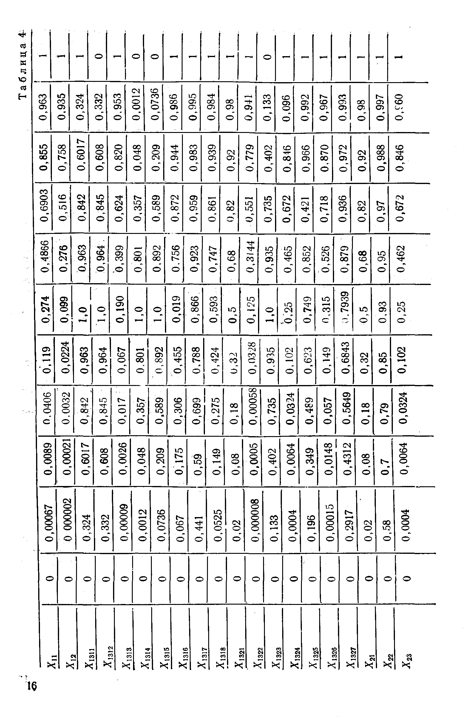 РД 50-250-81