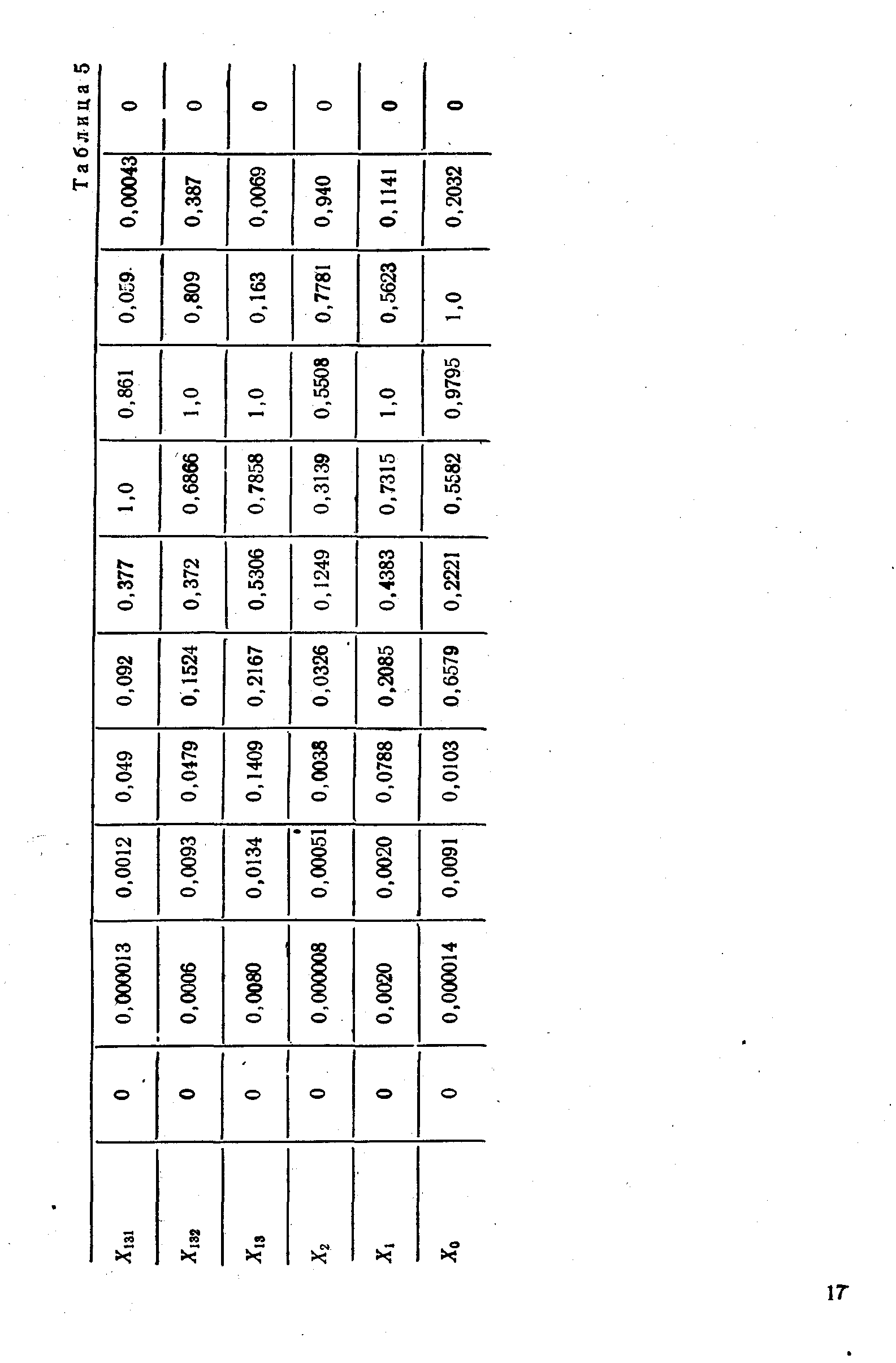 РД 50-250-81