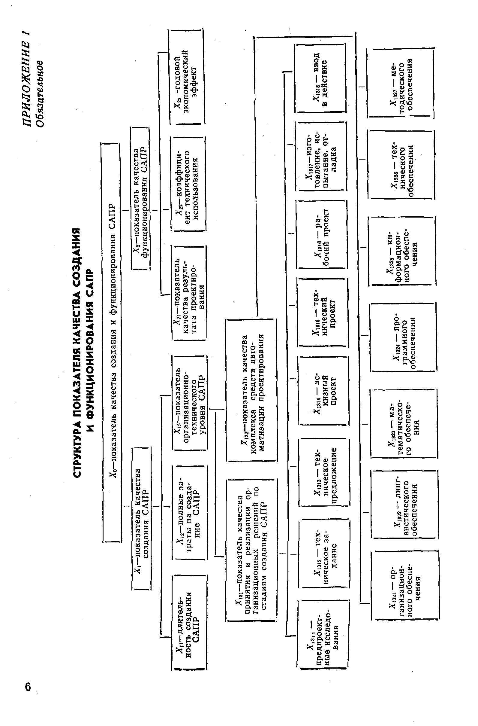 РД 50-250-81