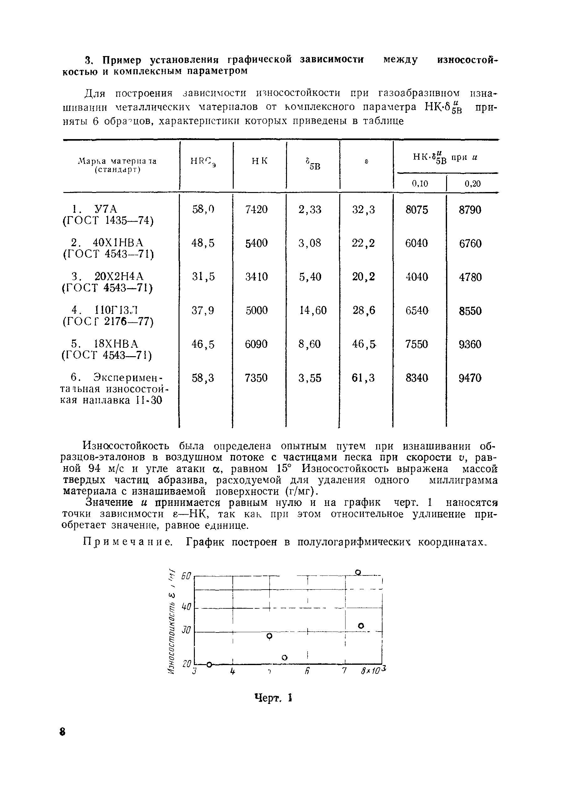 РД 50-460-84