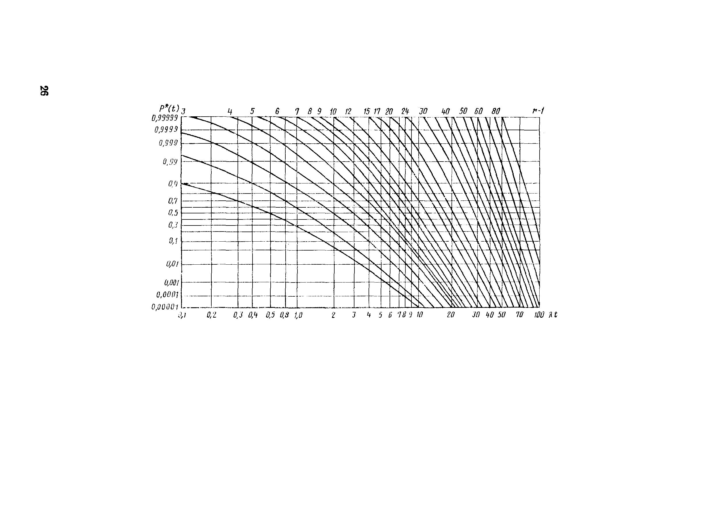 РД 50-423-83