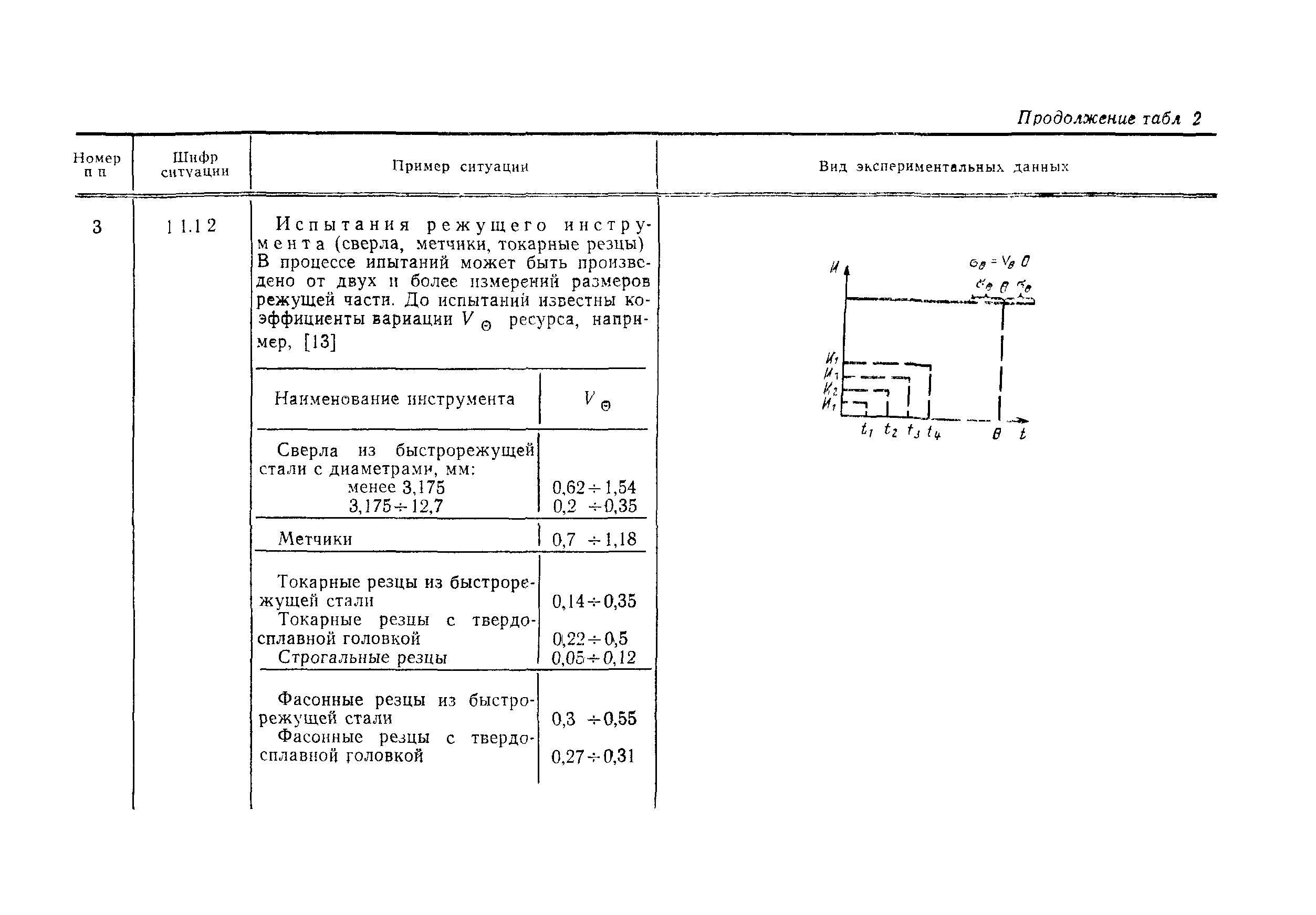 РД 50-423-83