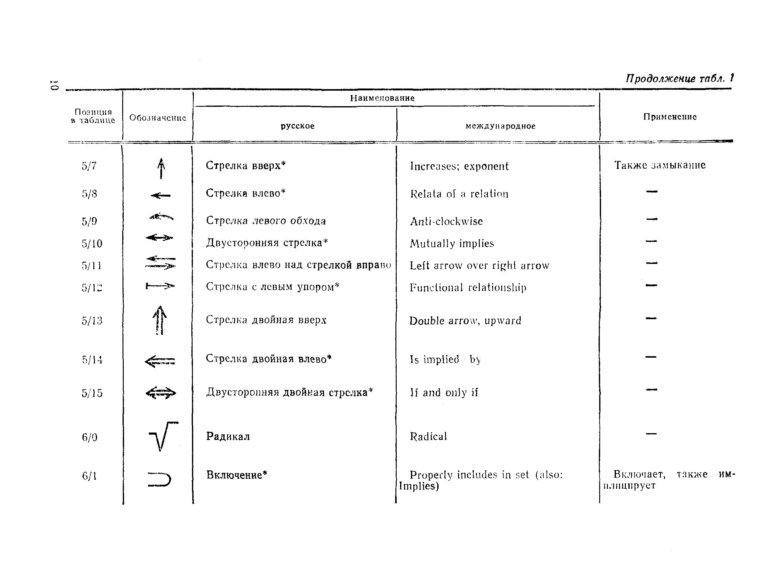 РД 50-395-83