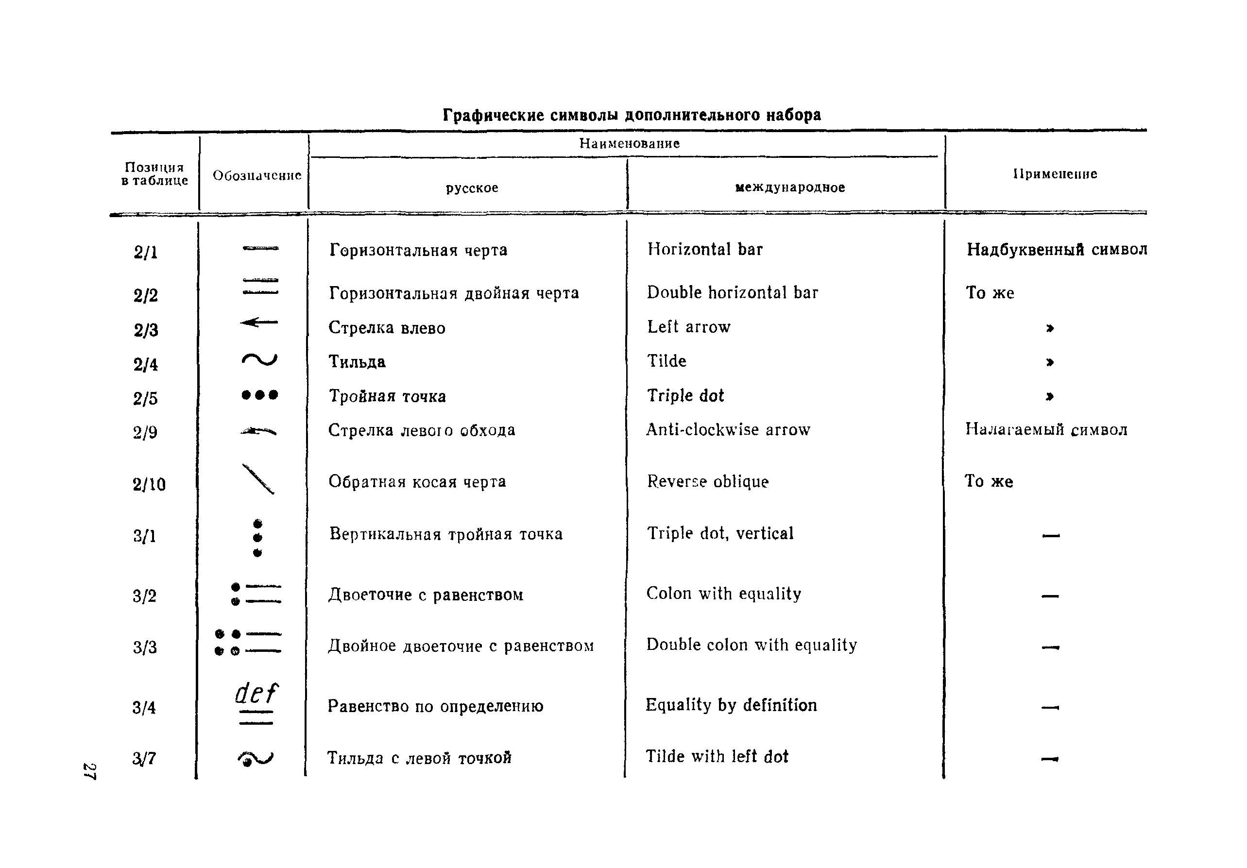 РД 50-395-83