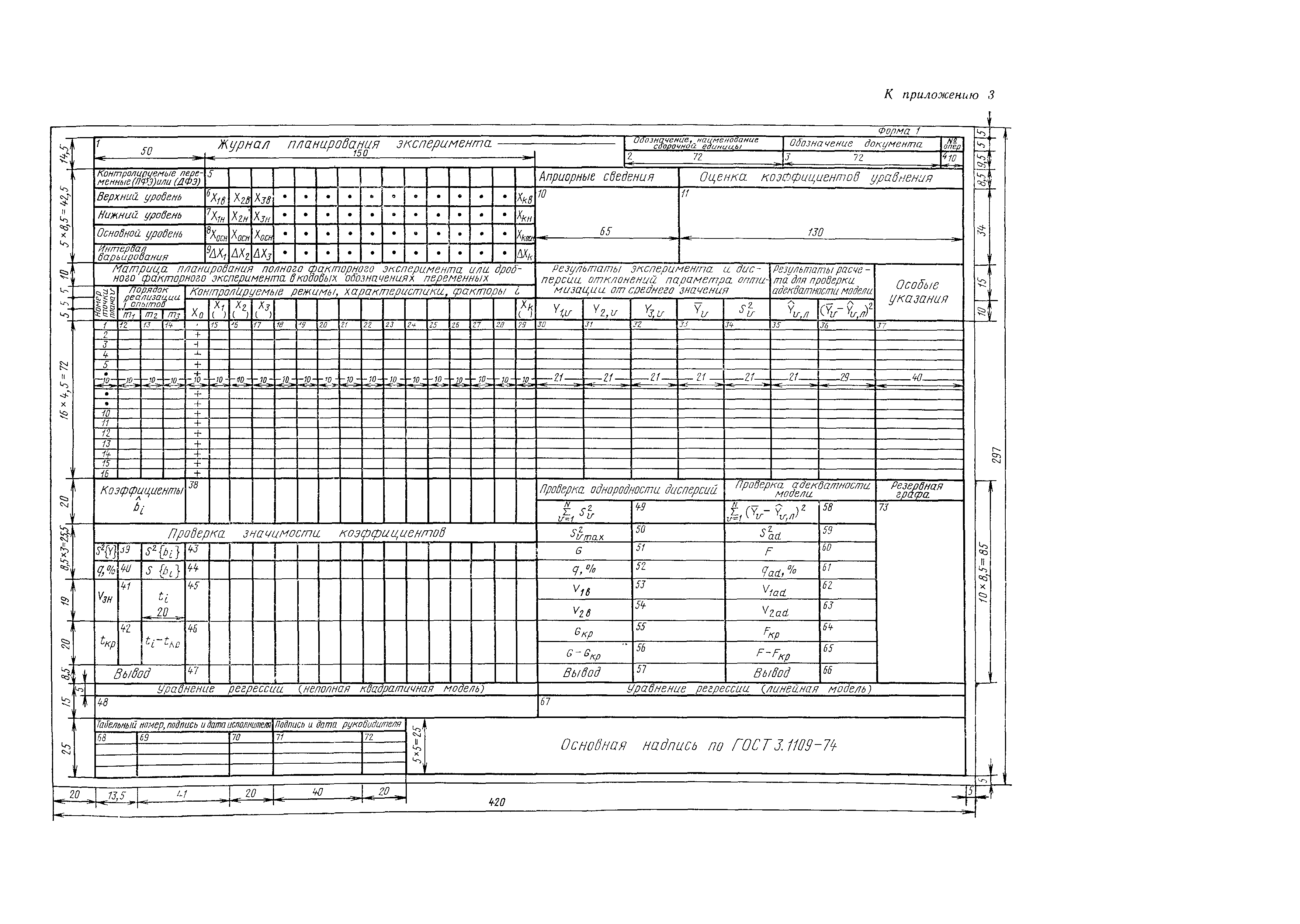 РДМУ 109-77