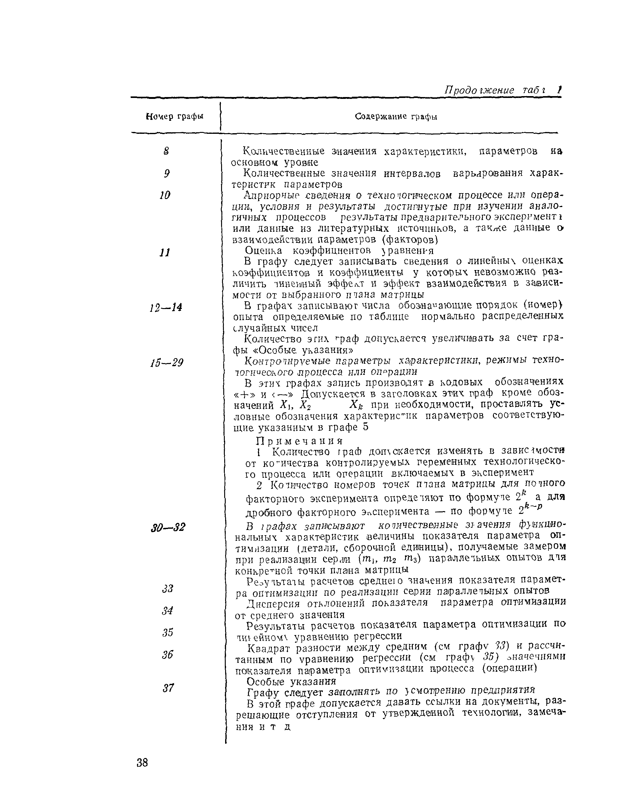 РДМУ 109-77