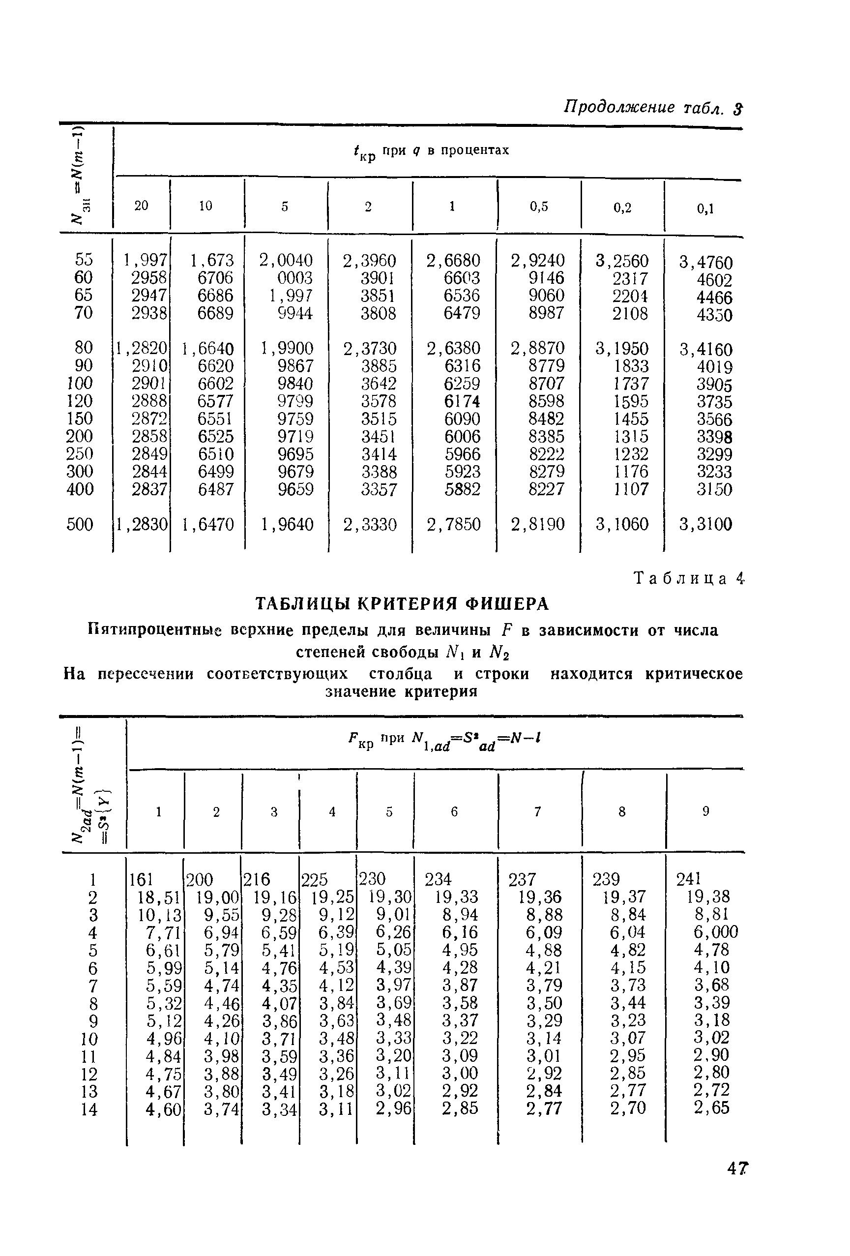 РДМУ 109-77