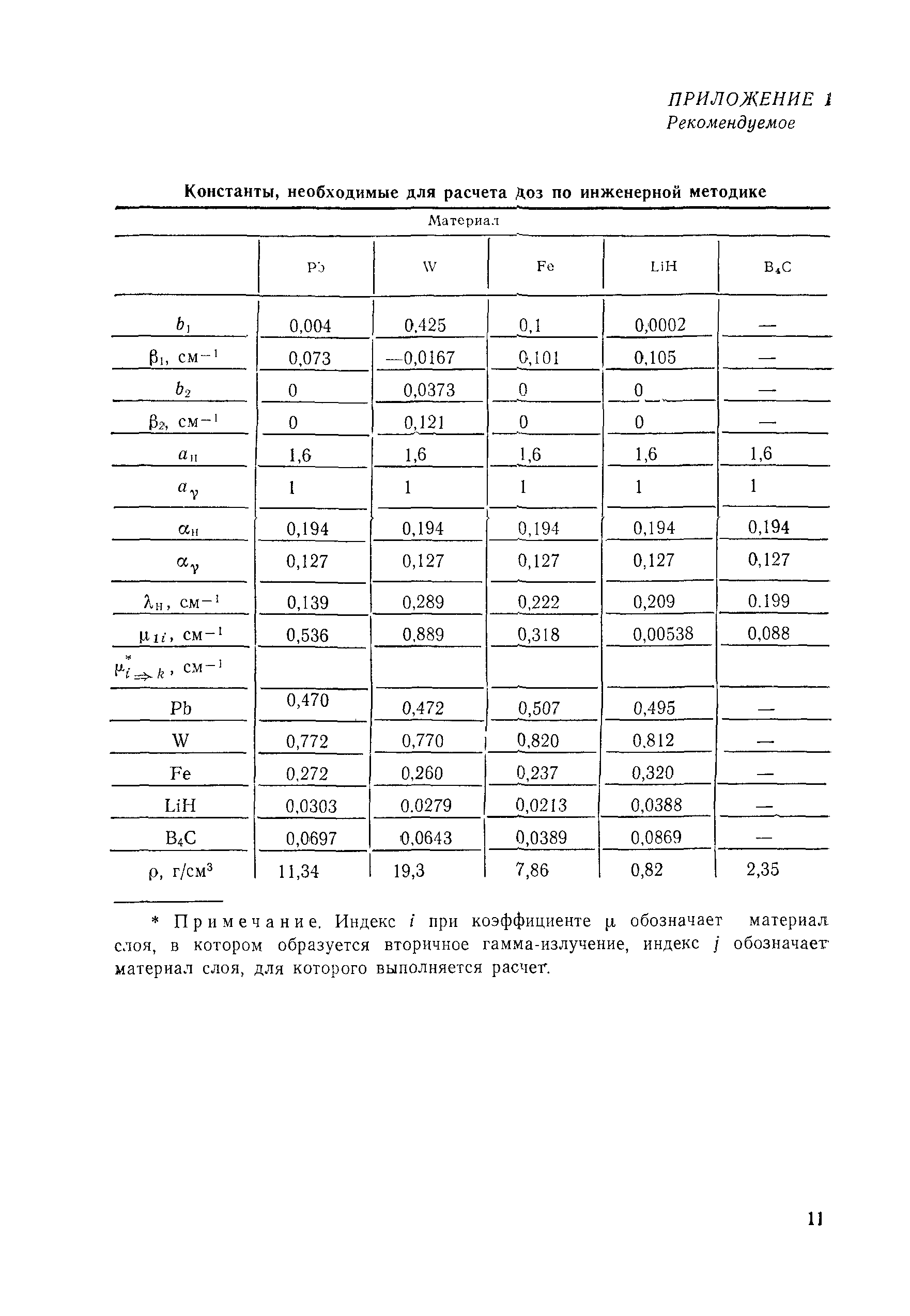 РД 50-25645.225-91