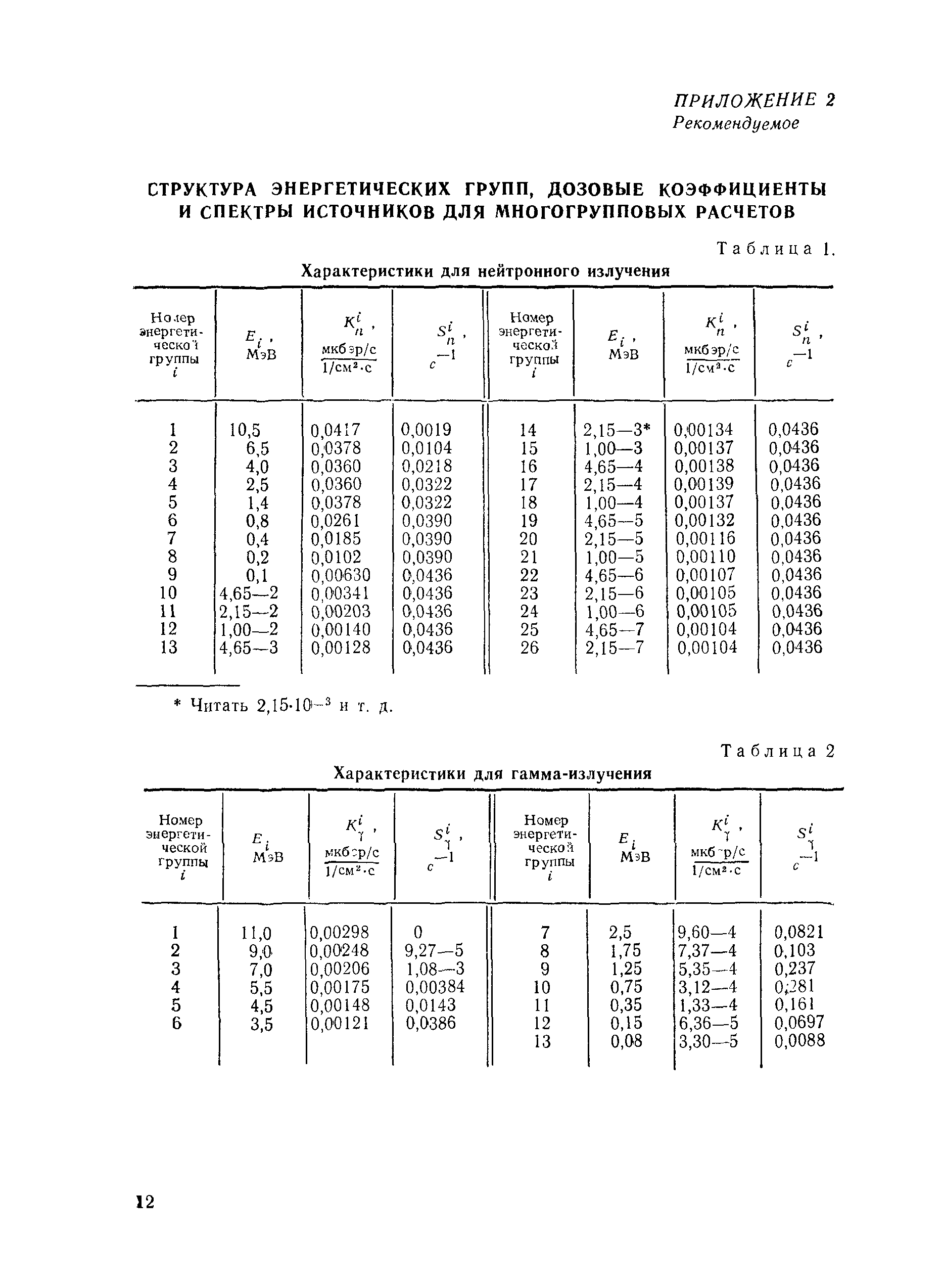 РД 50-25645.225-91