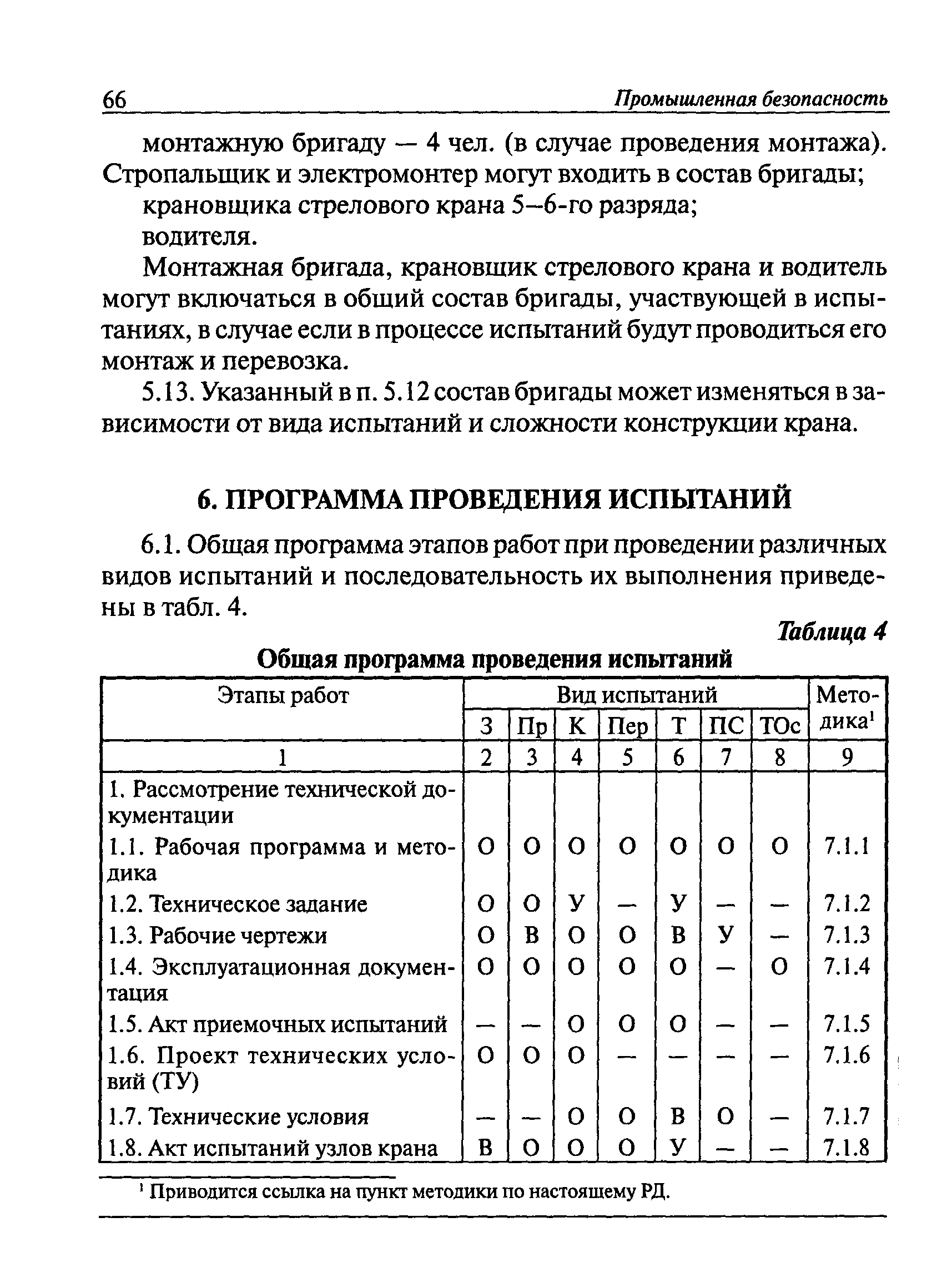 РД 22-28-36-01