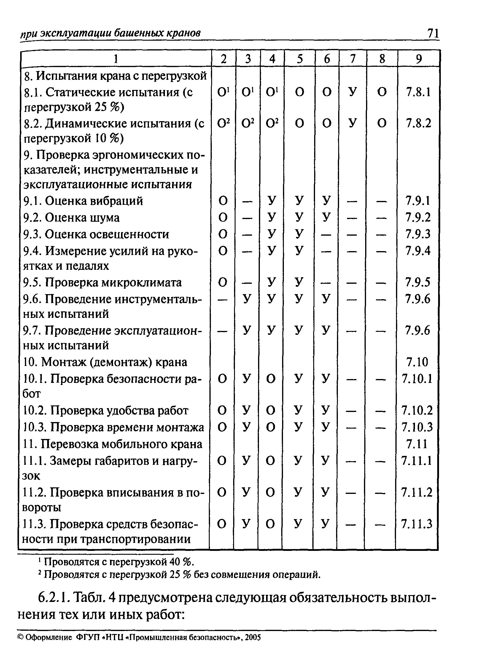 РД 22-28-36-01