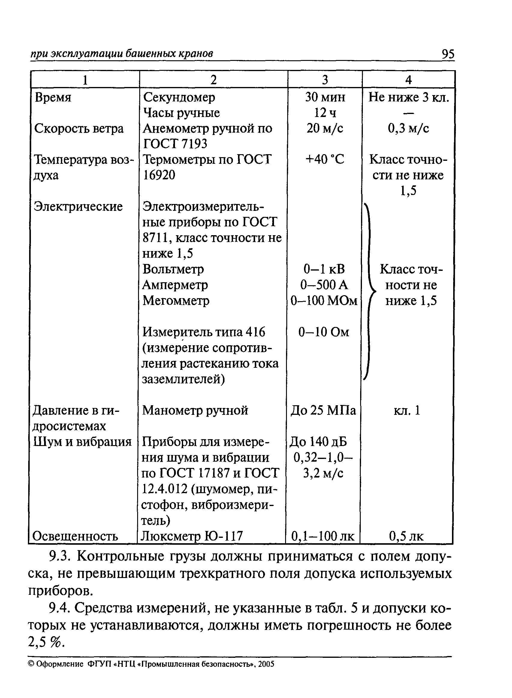 РД 22-28-36-01