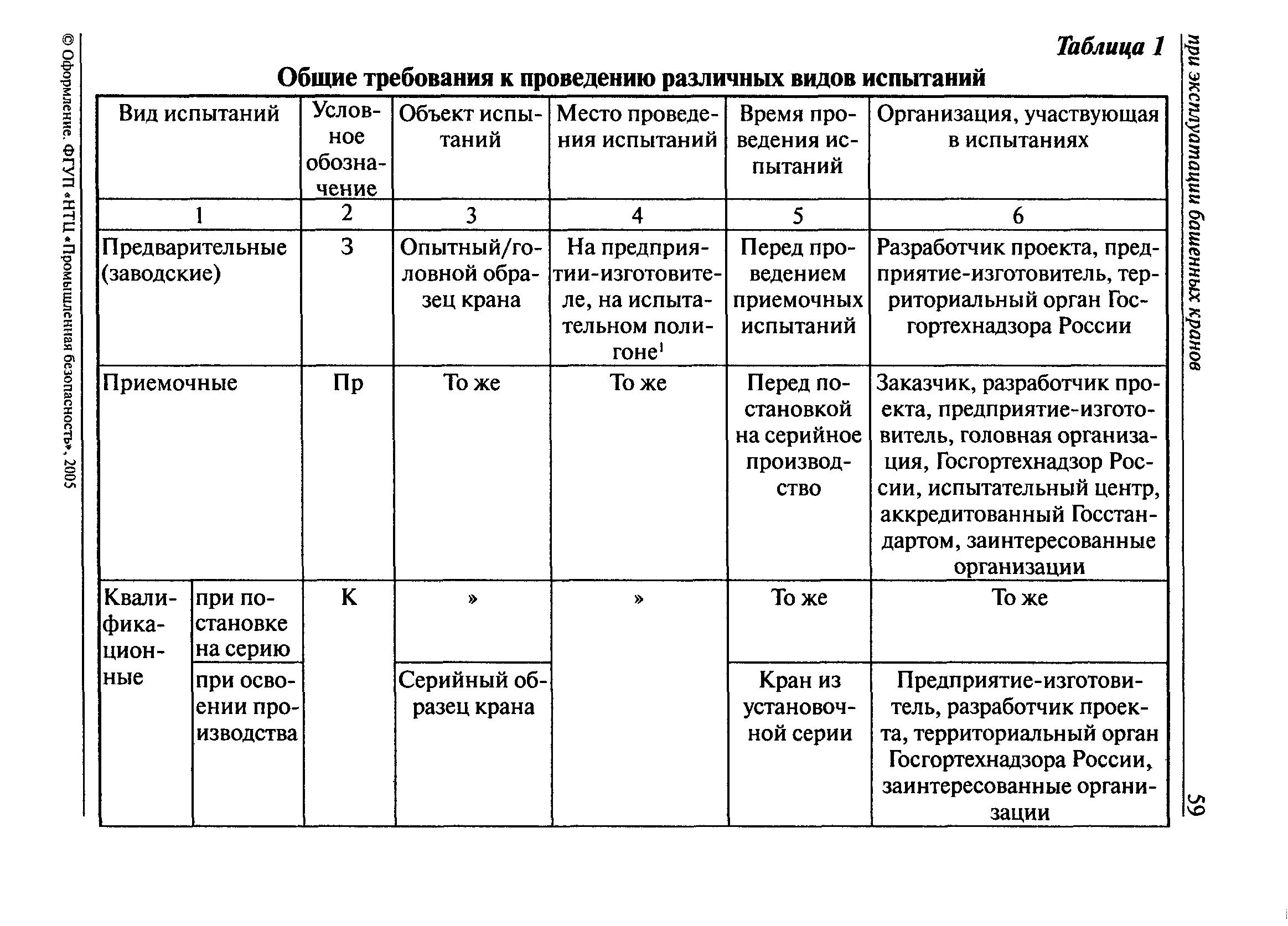 РД 22-28-36-01