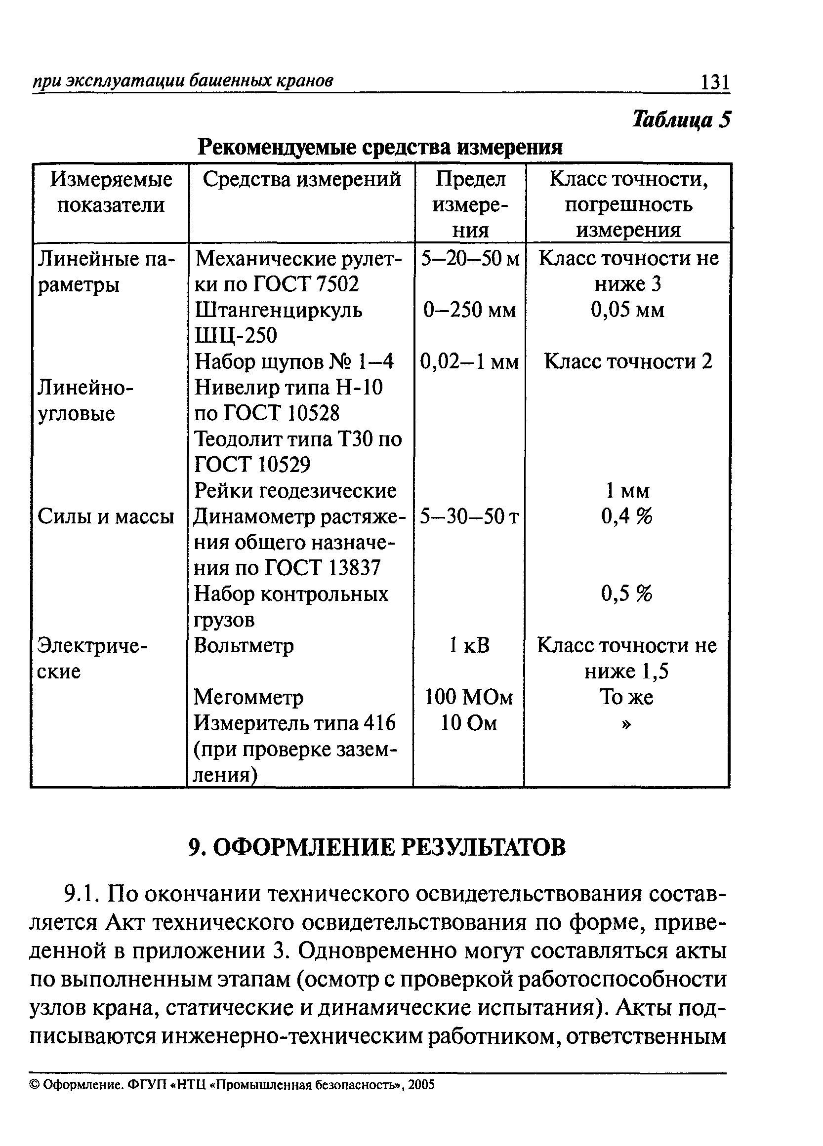 РД 22-28-36-01