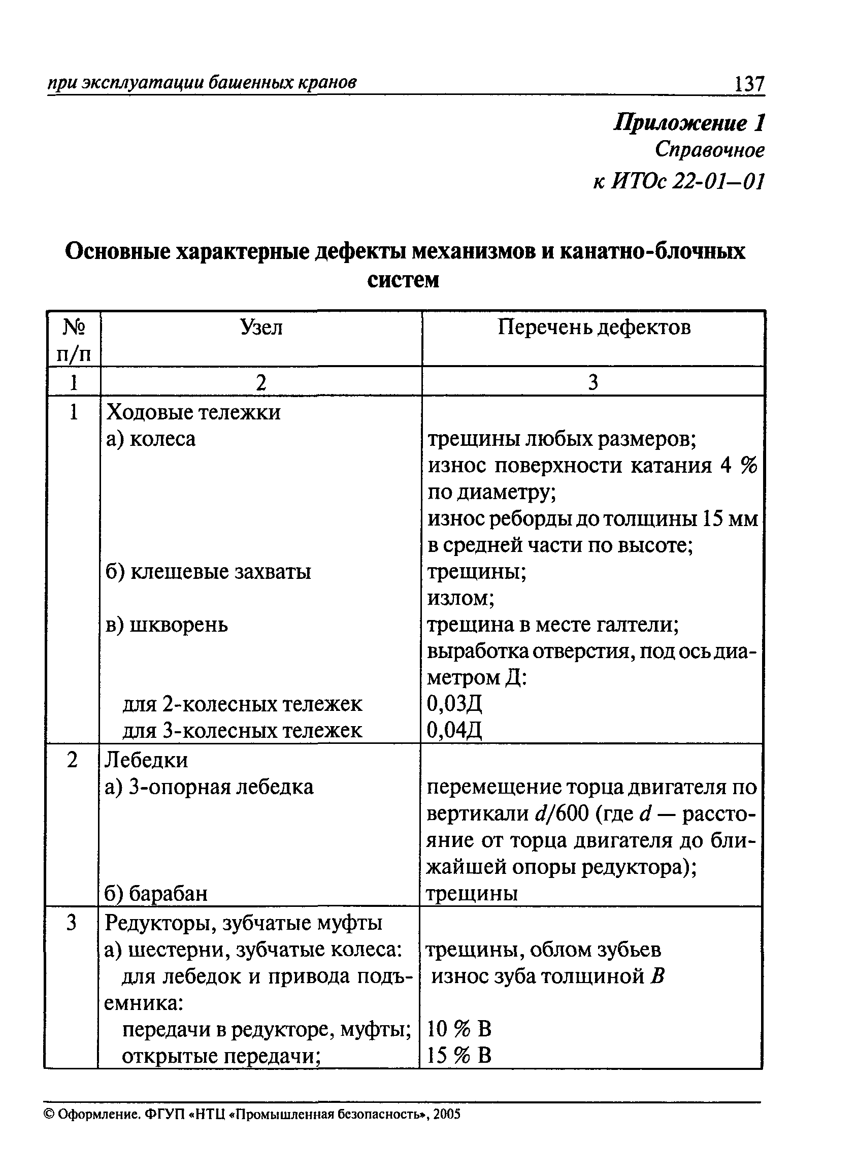 РД 22-28-36-01