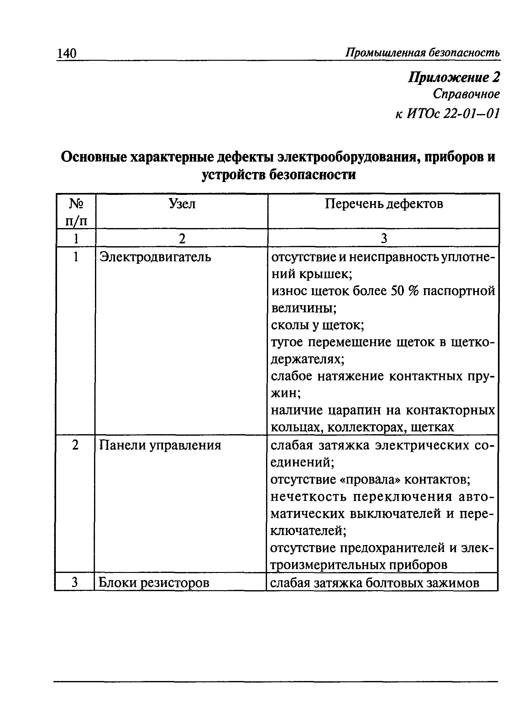 РД 22-28-36-01