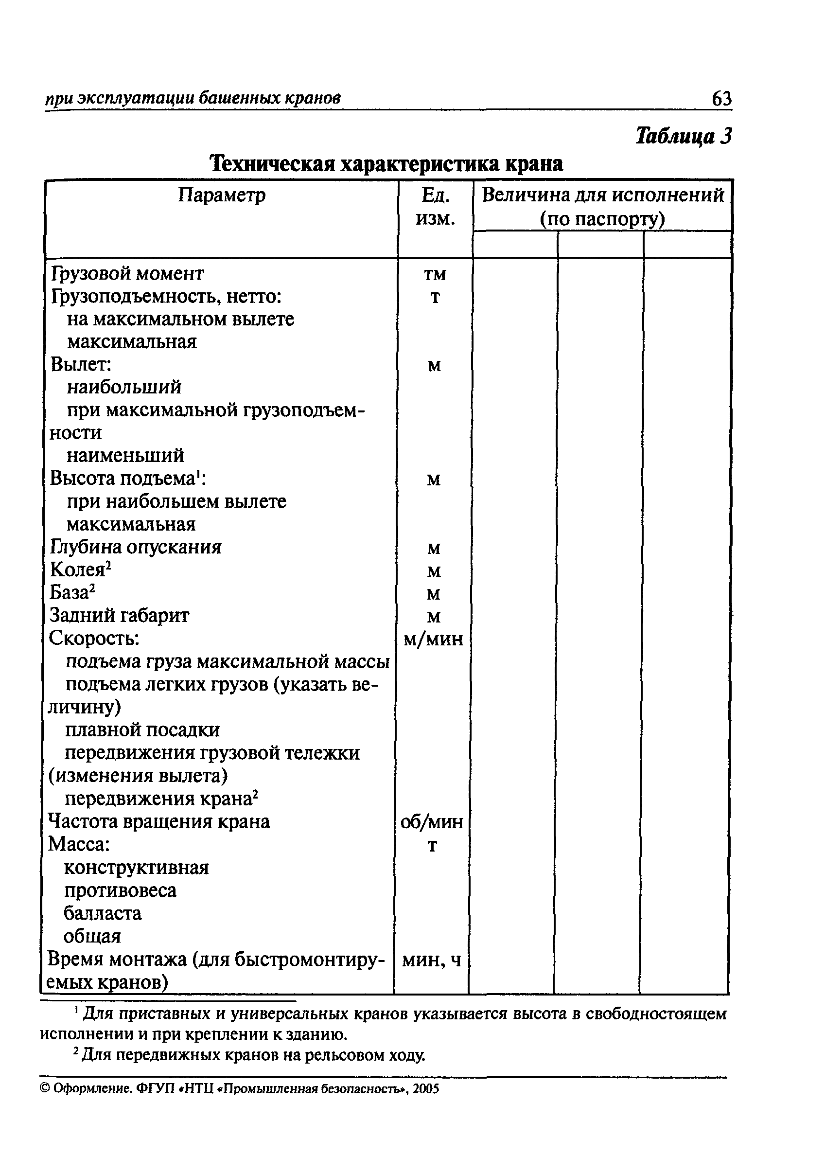 РД 22-28-36-01