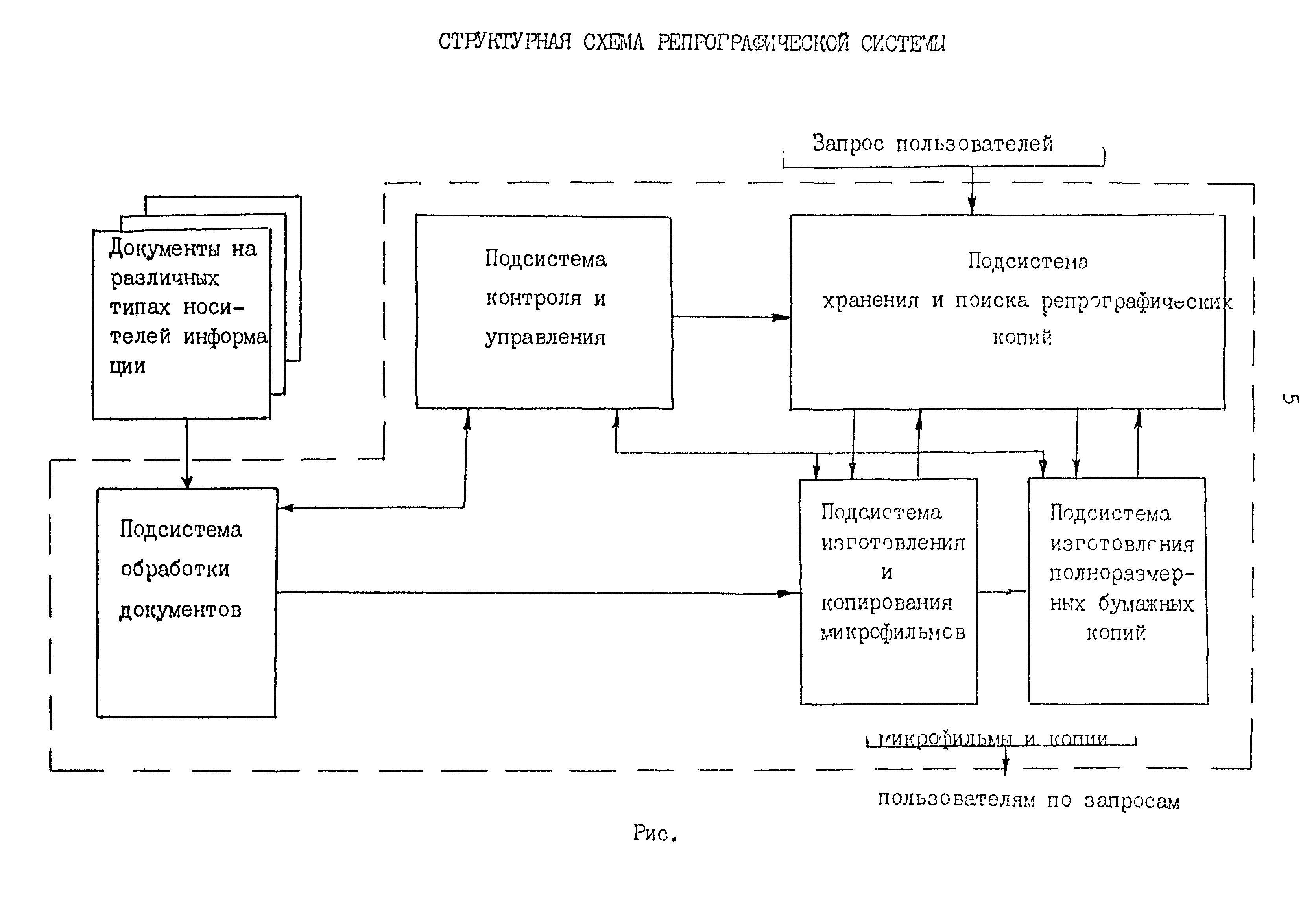 РД 87-32-4Н/649-87