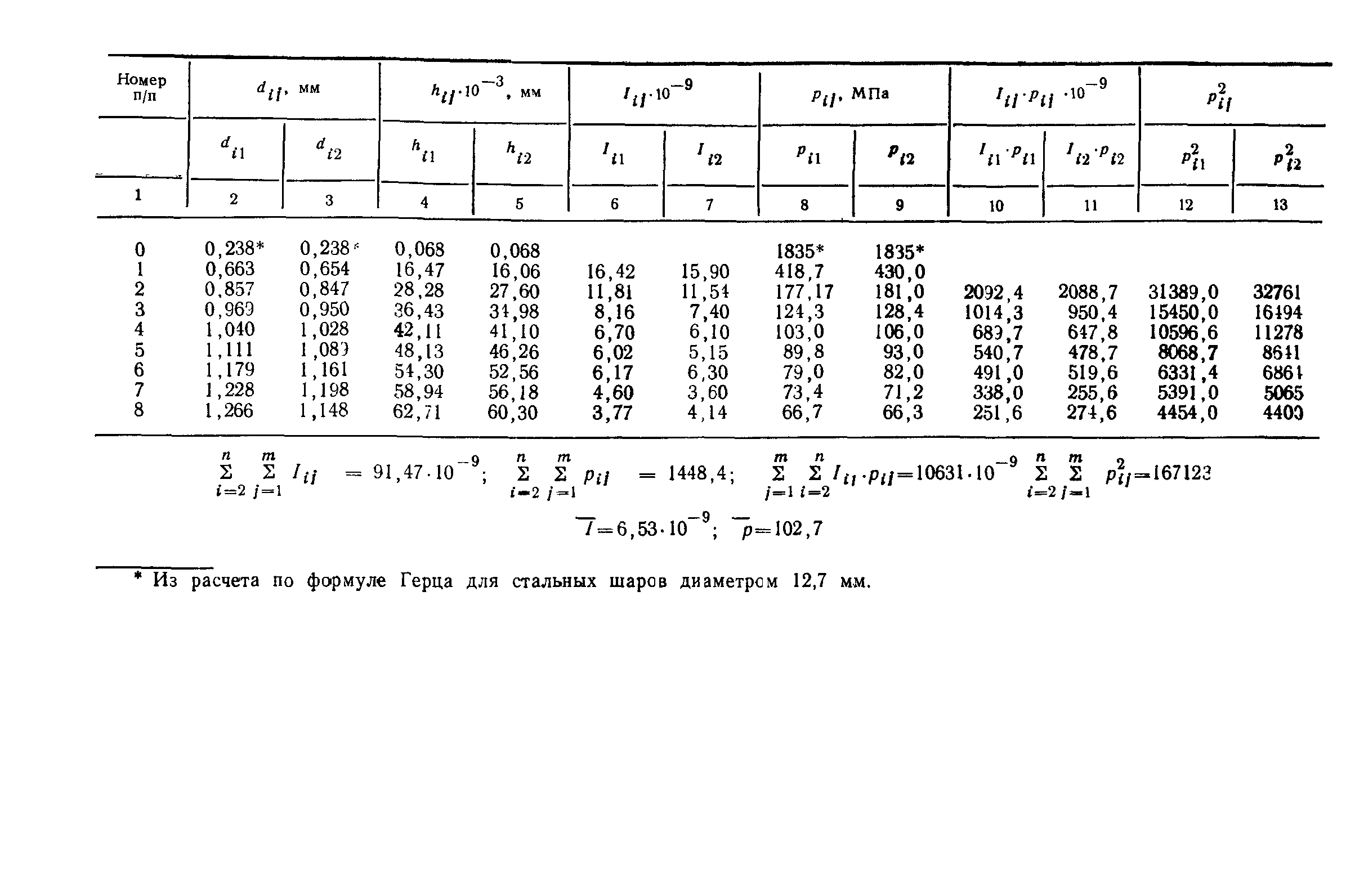 РД 50-531-85