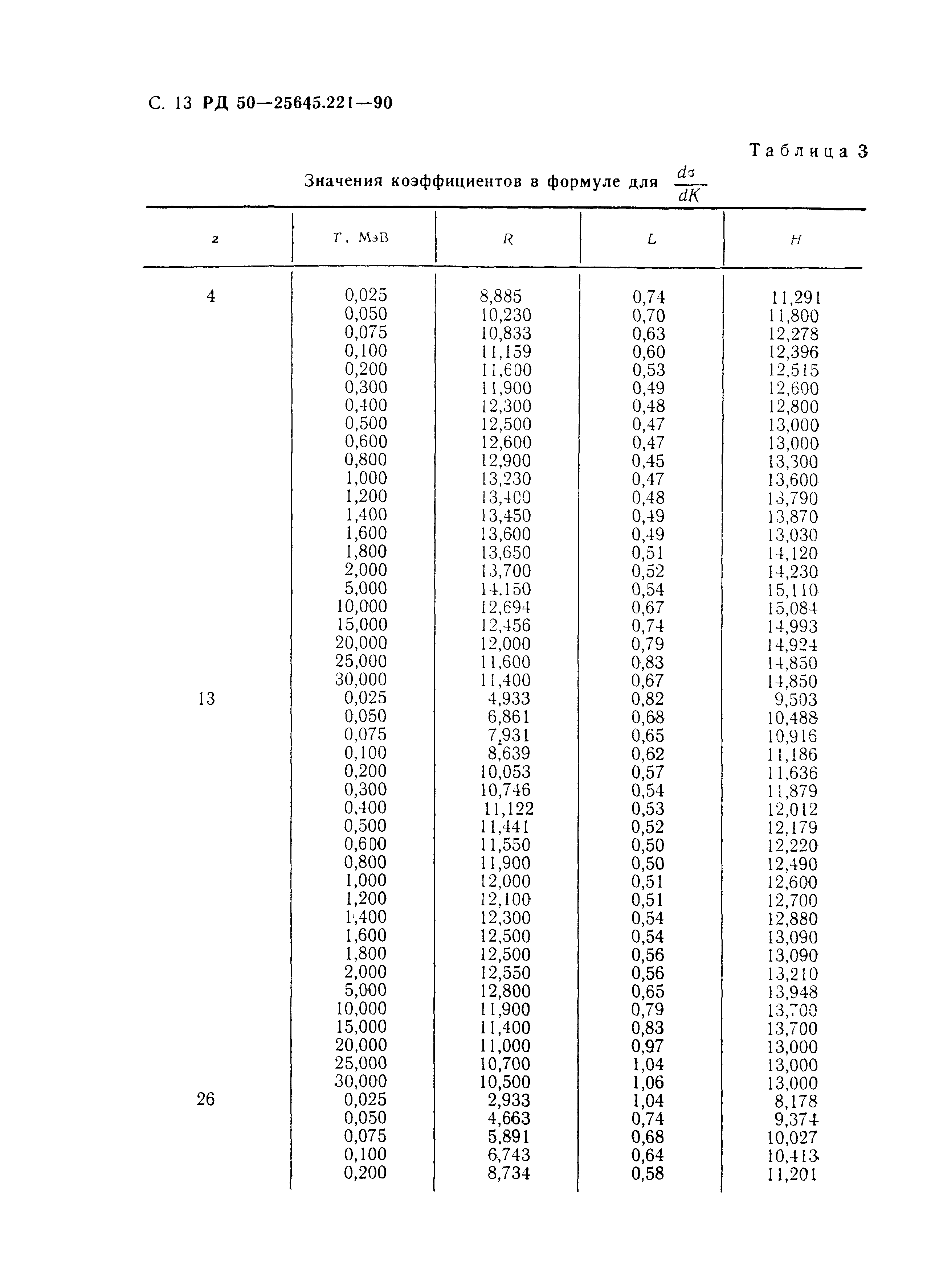 РД 50-25645.221-90