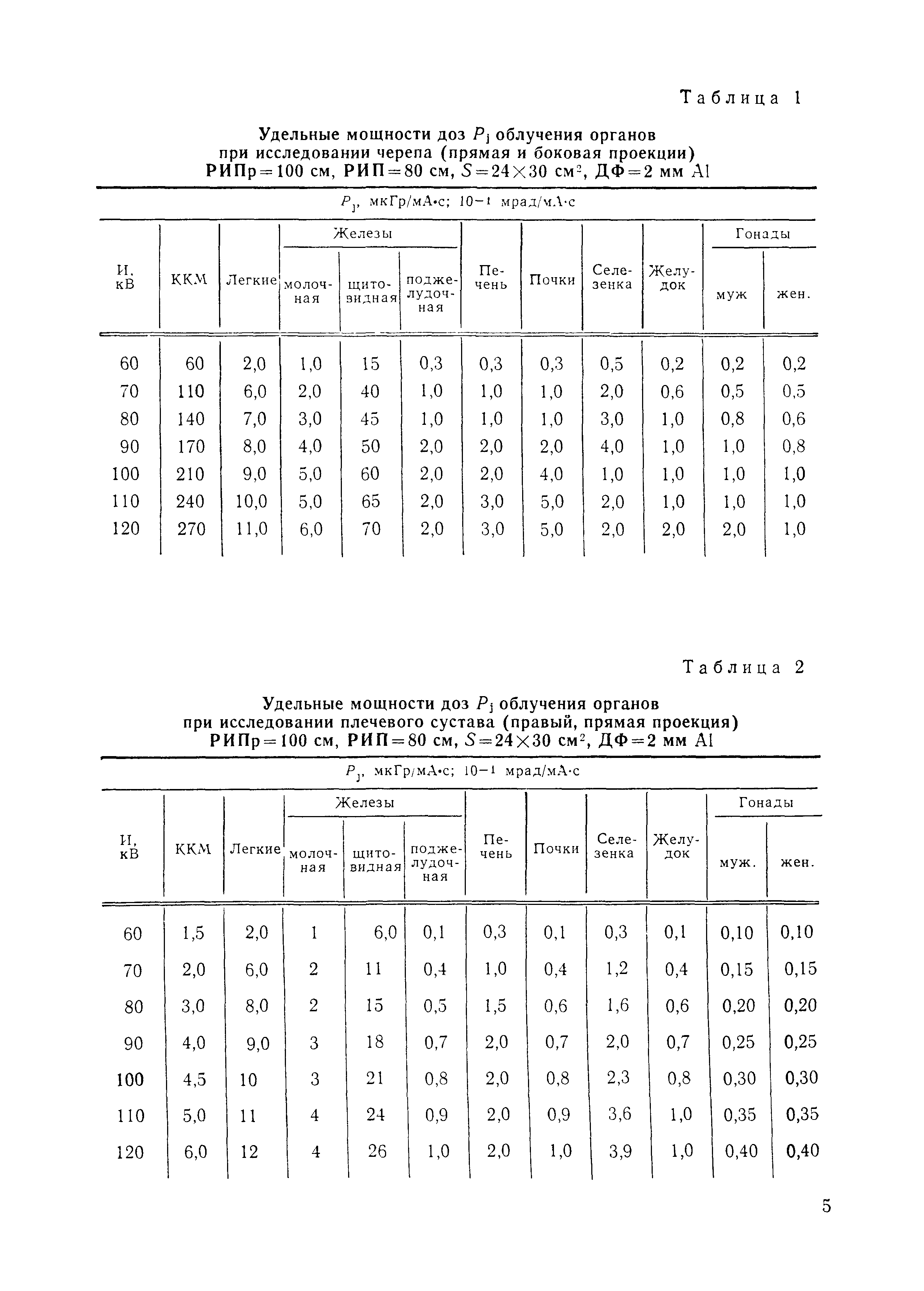 РД 50-25645.209-85