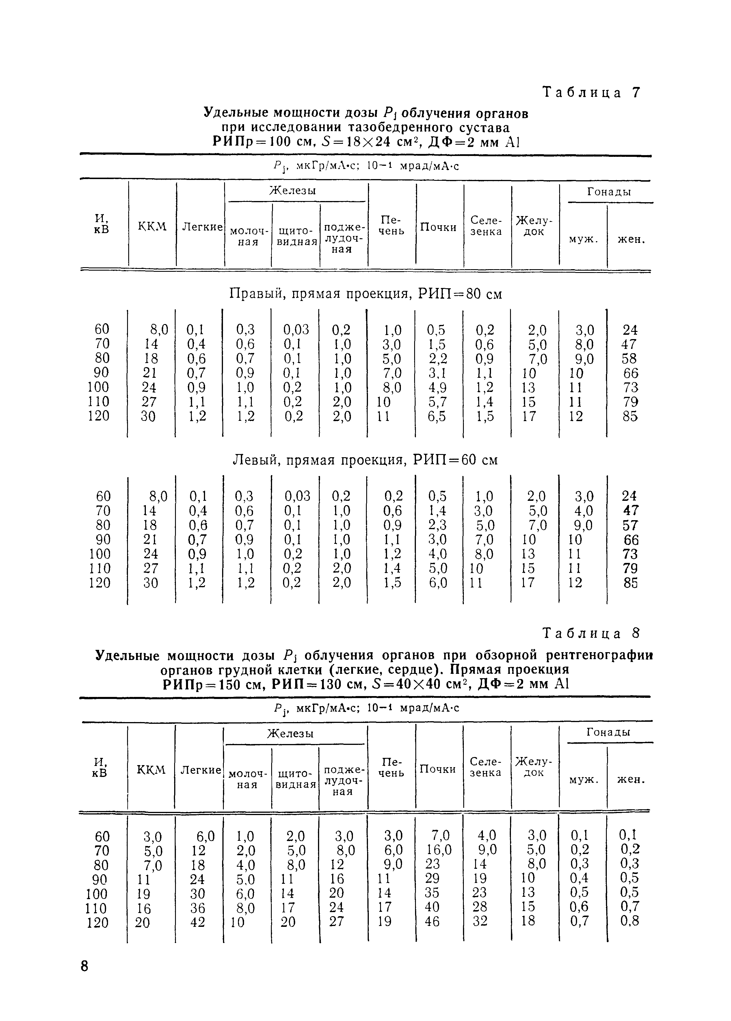 РД 50-25645.209-85