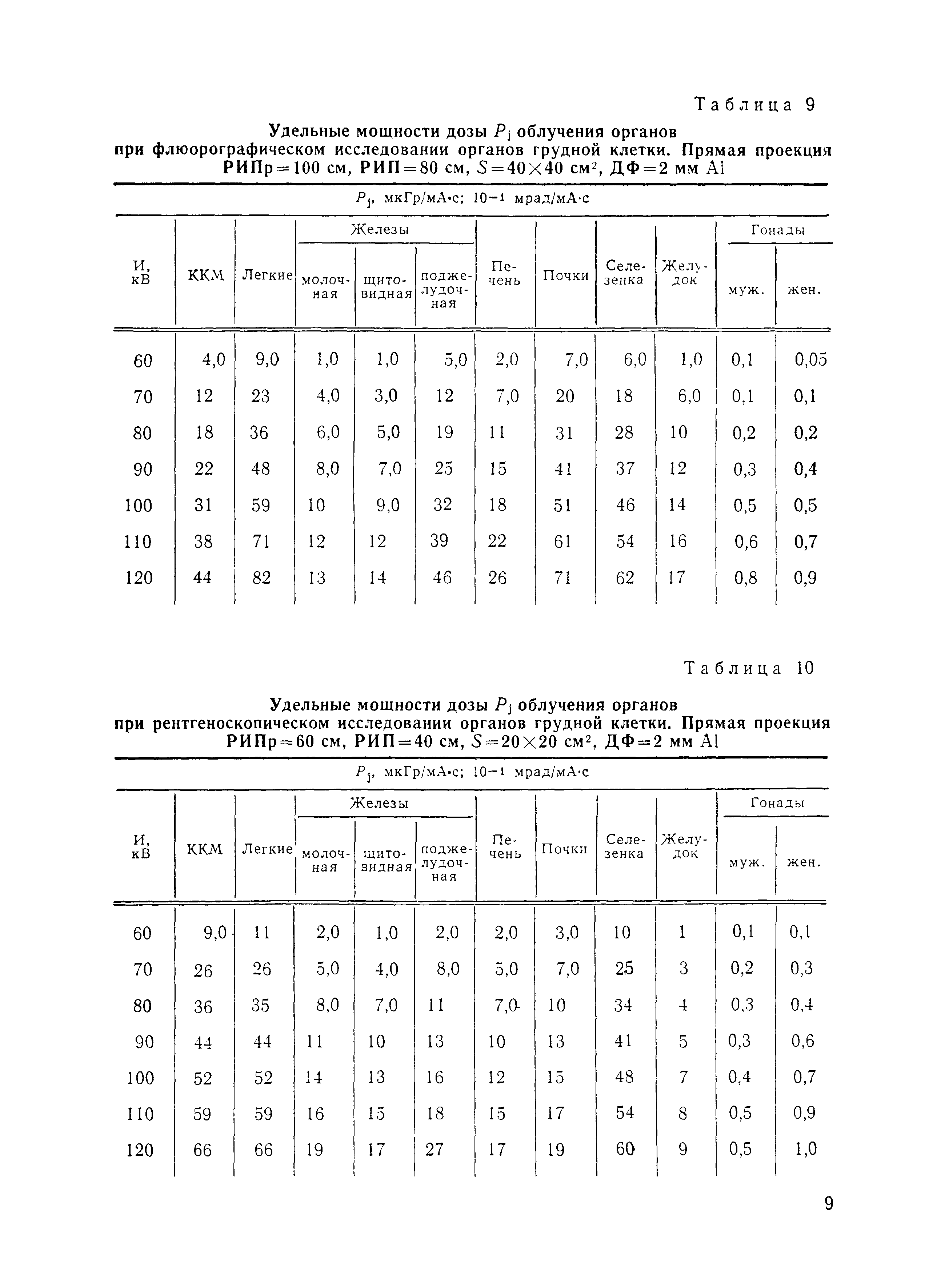 РД 50-25645.209-85