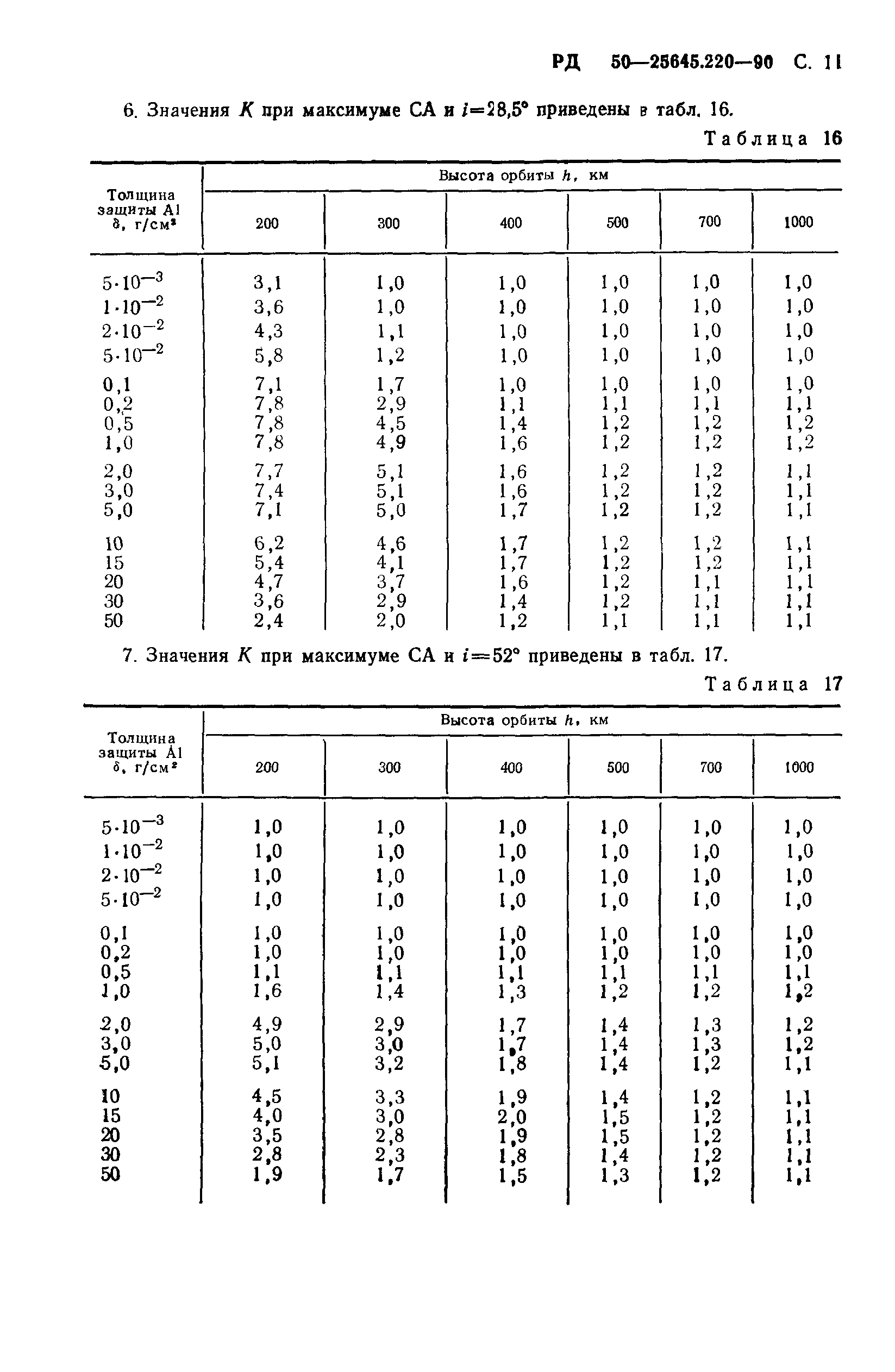 РД 50-25645.220-90